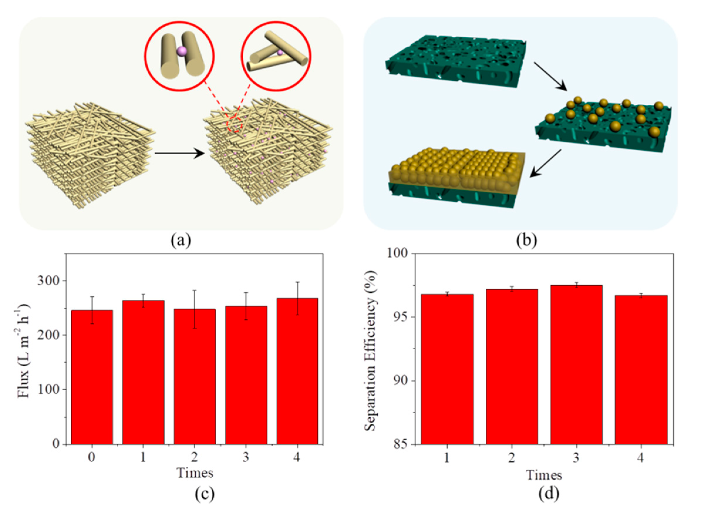 Materials 13 00378 g008