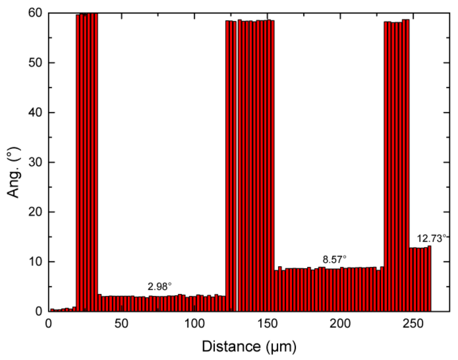 Materials 13 00379 g004