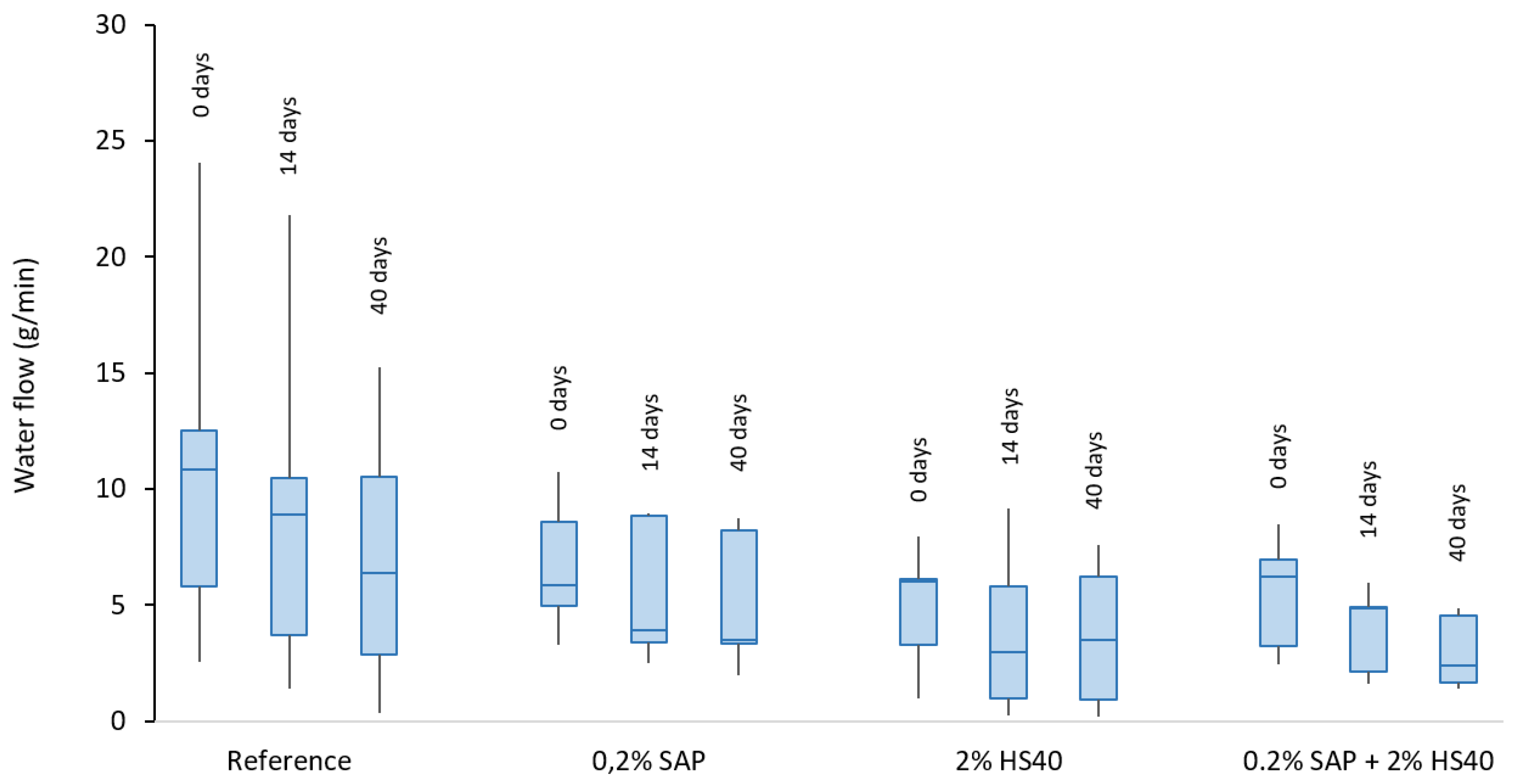 Materials 13 00380 g007
