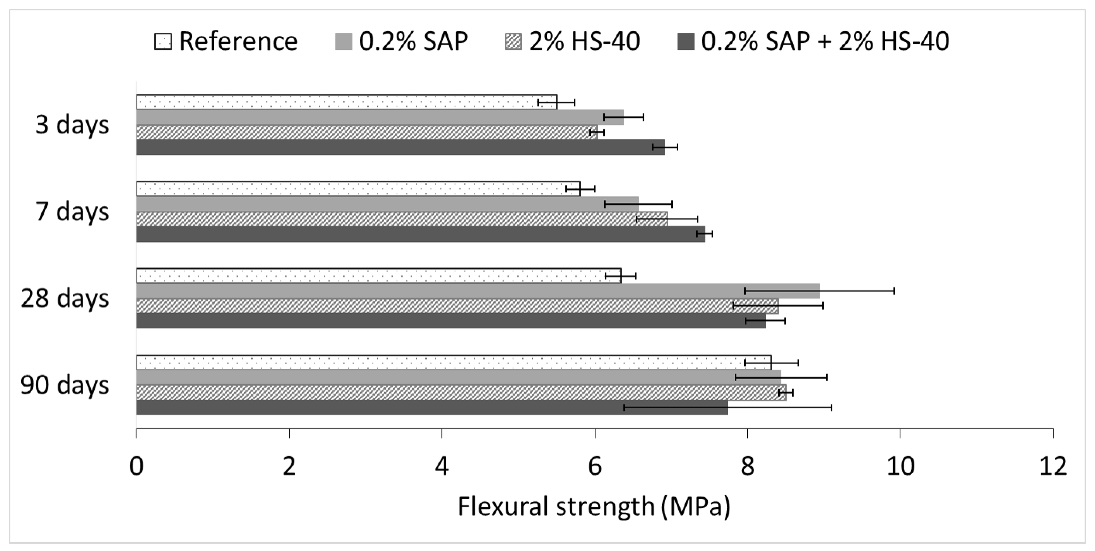 Materials 13 00380 g008