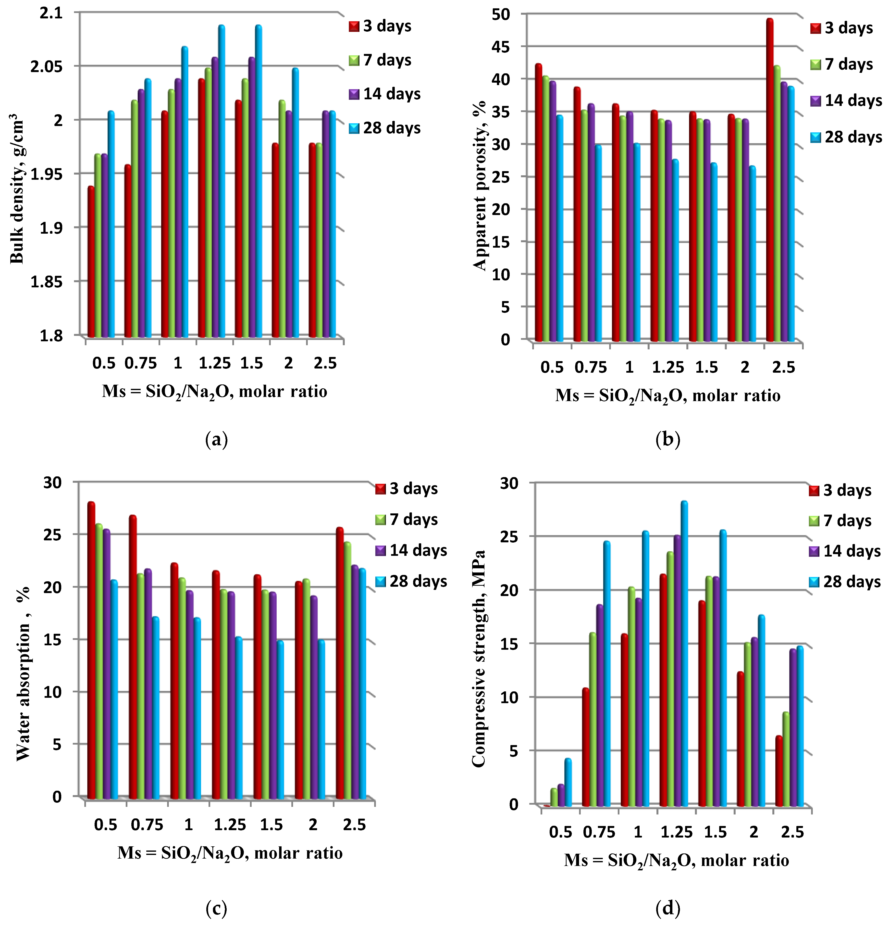 Materials 13 00383 g008
