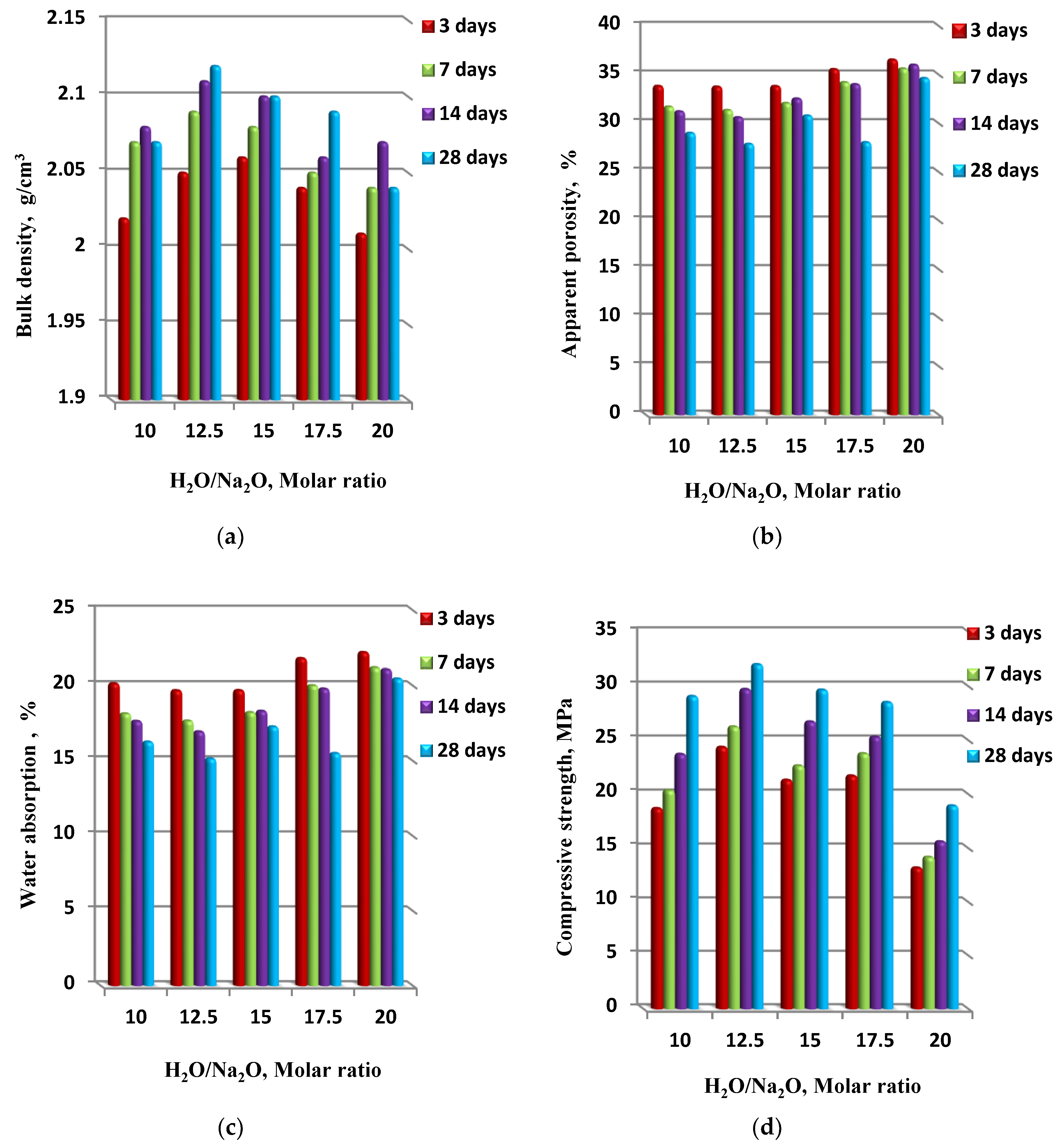 Materials 13 00383 g009