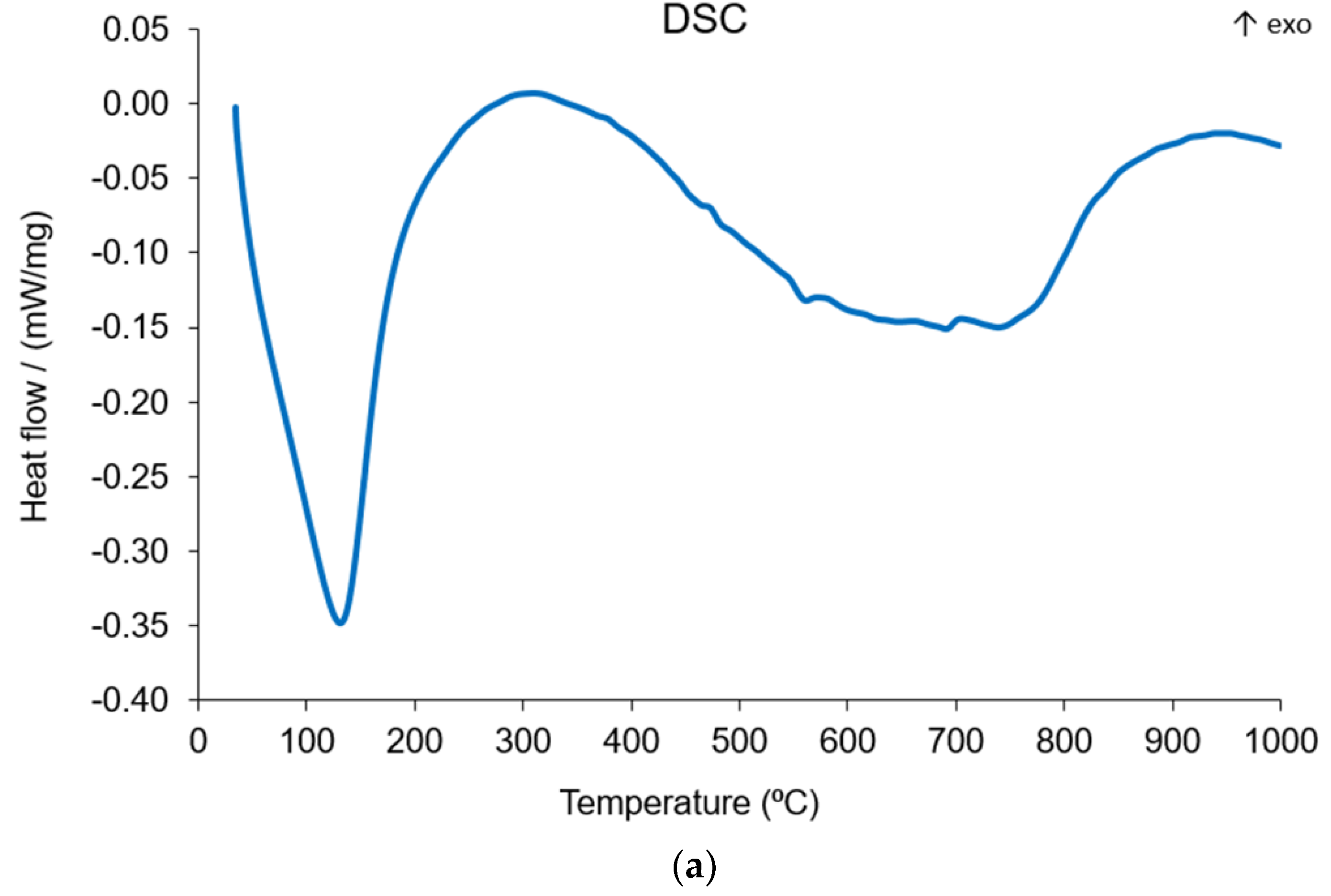 Materials 13 00383 g017a