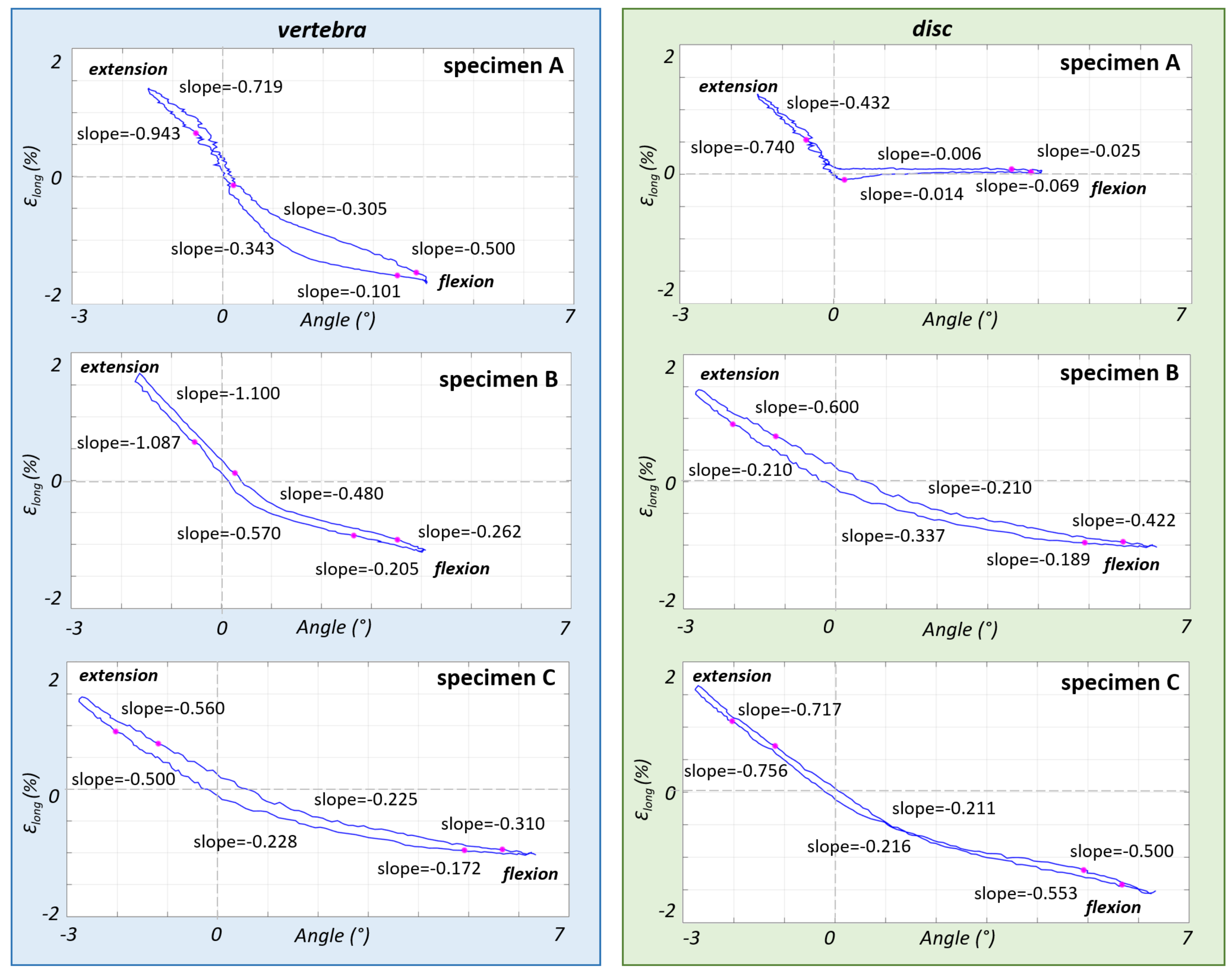 Materials 13 00384 g005