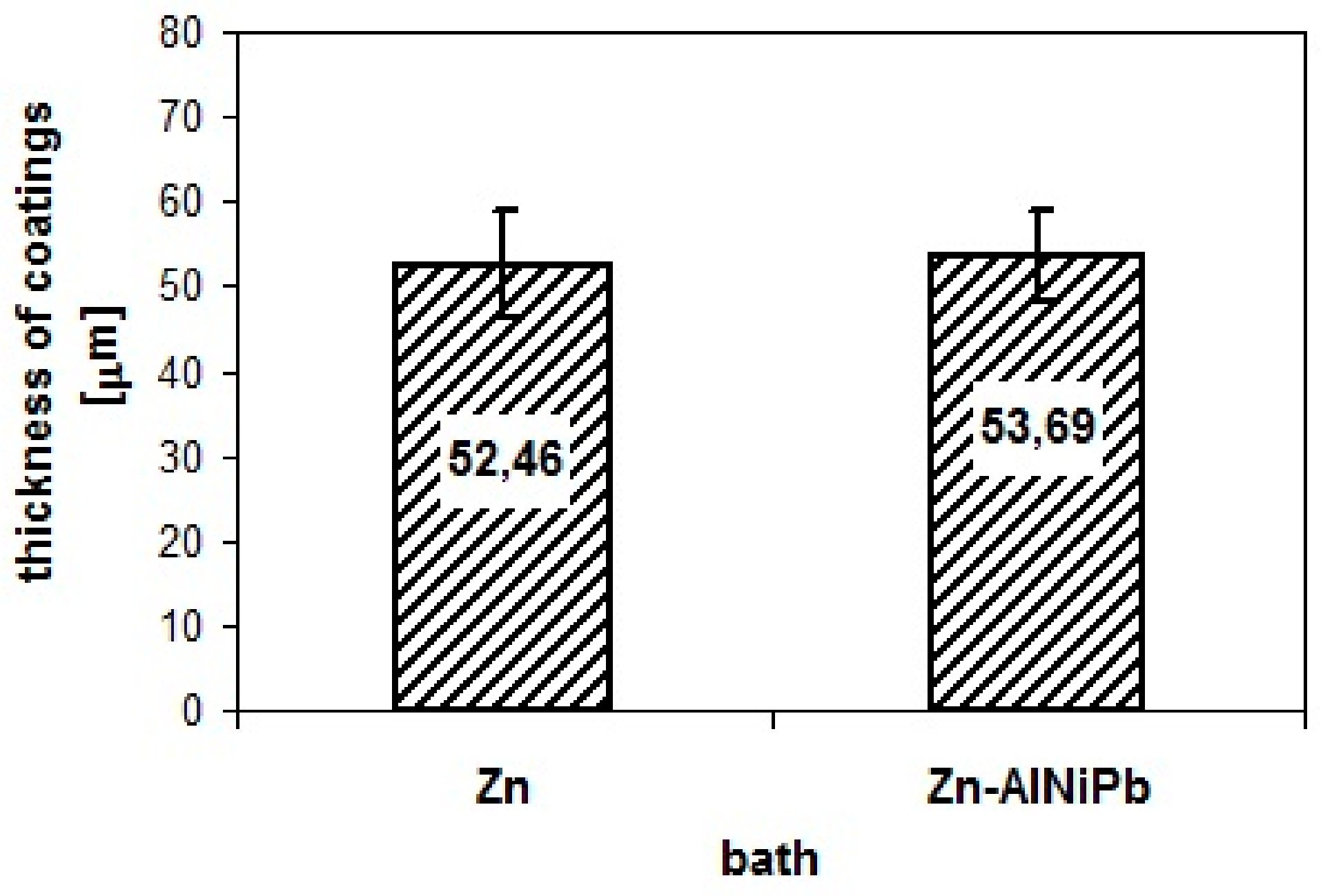 Materials 13 00385 g003