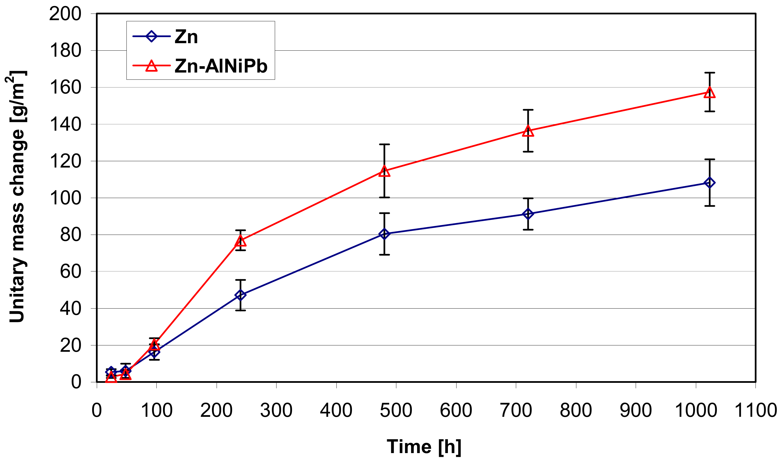 Materials 13 00385 g005