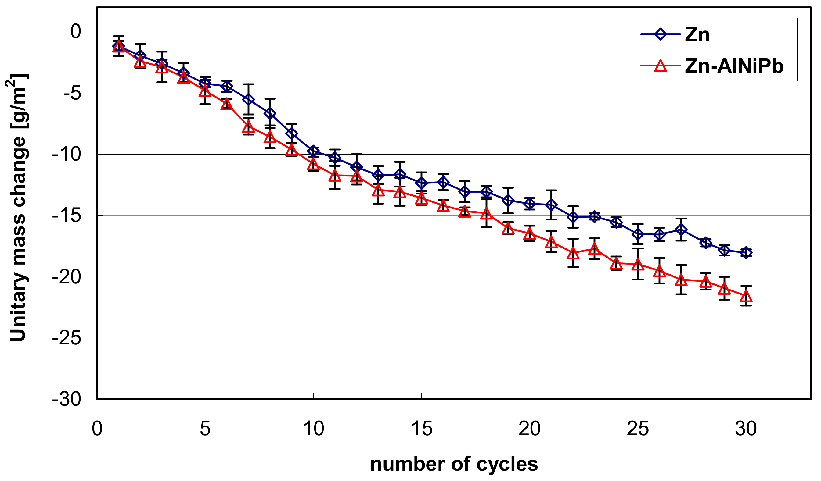 Materials 13 00385 g007