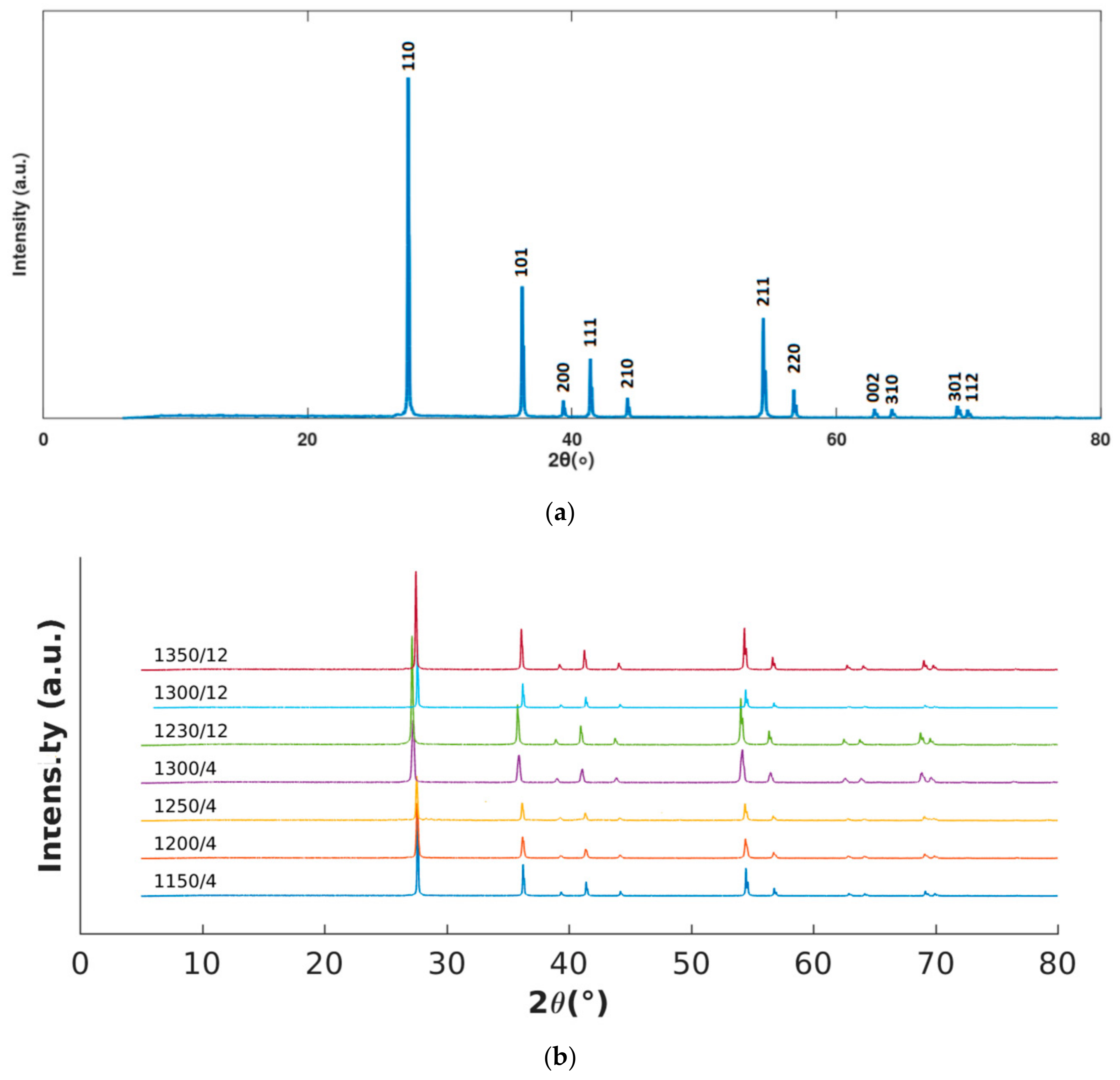 Materials 13 00386 g001 Materials 13 00386 g001