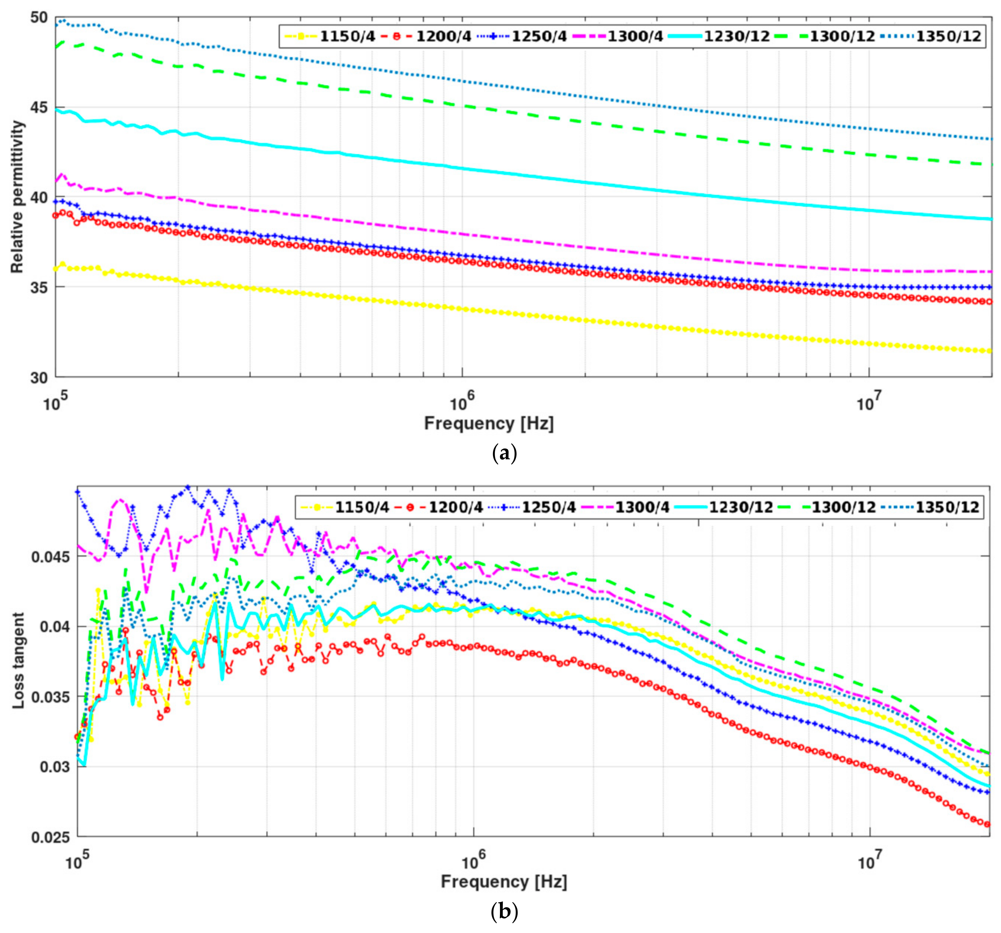 Materials 13 00386 g004 Materials 13 00386 g004