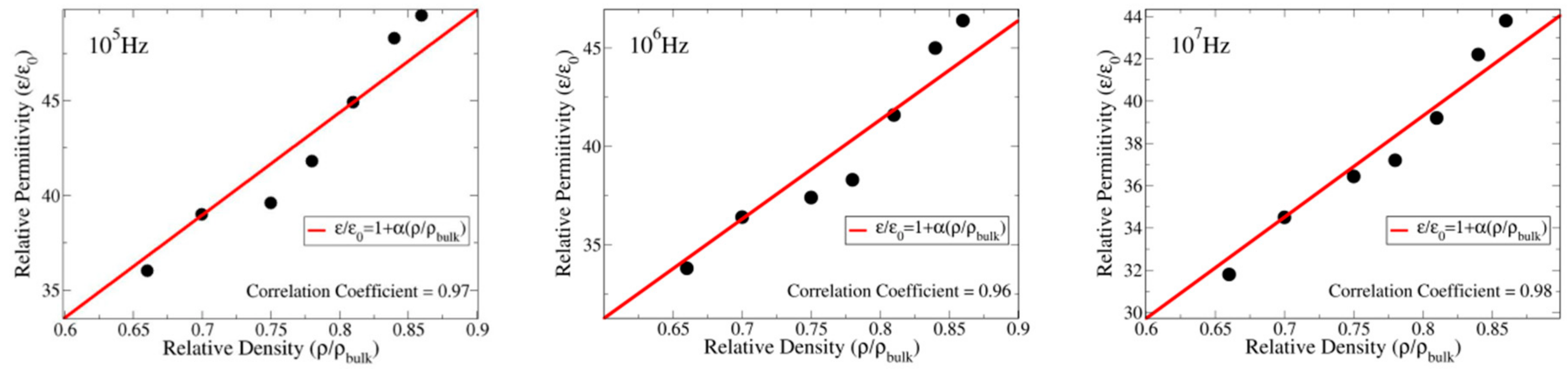 Materials 13 00386 g005 Materials 13 00386 g005