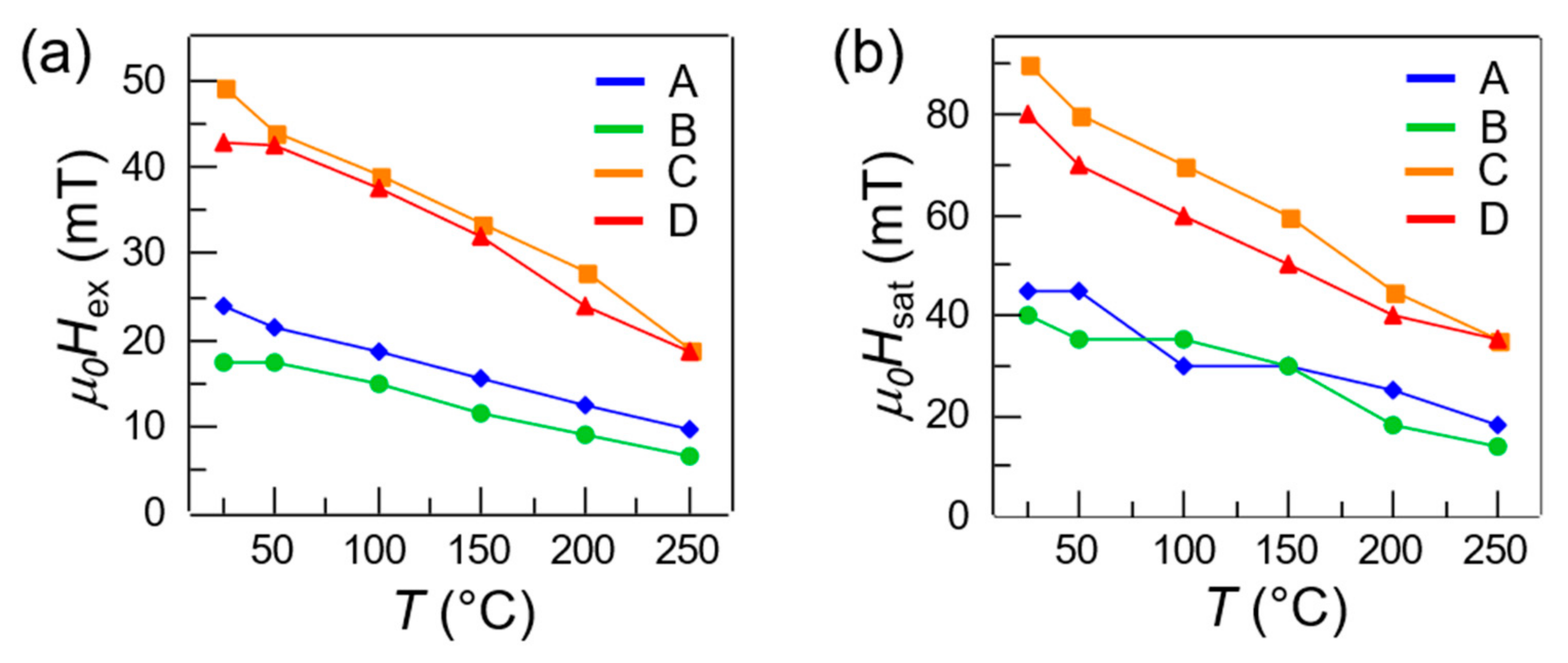 Materials 13 00387 g004