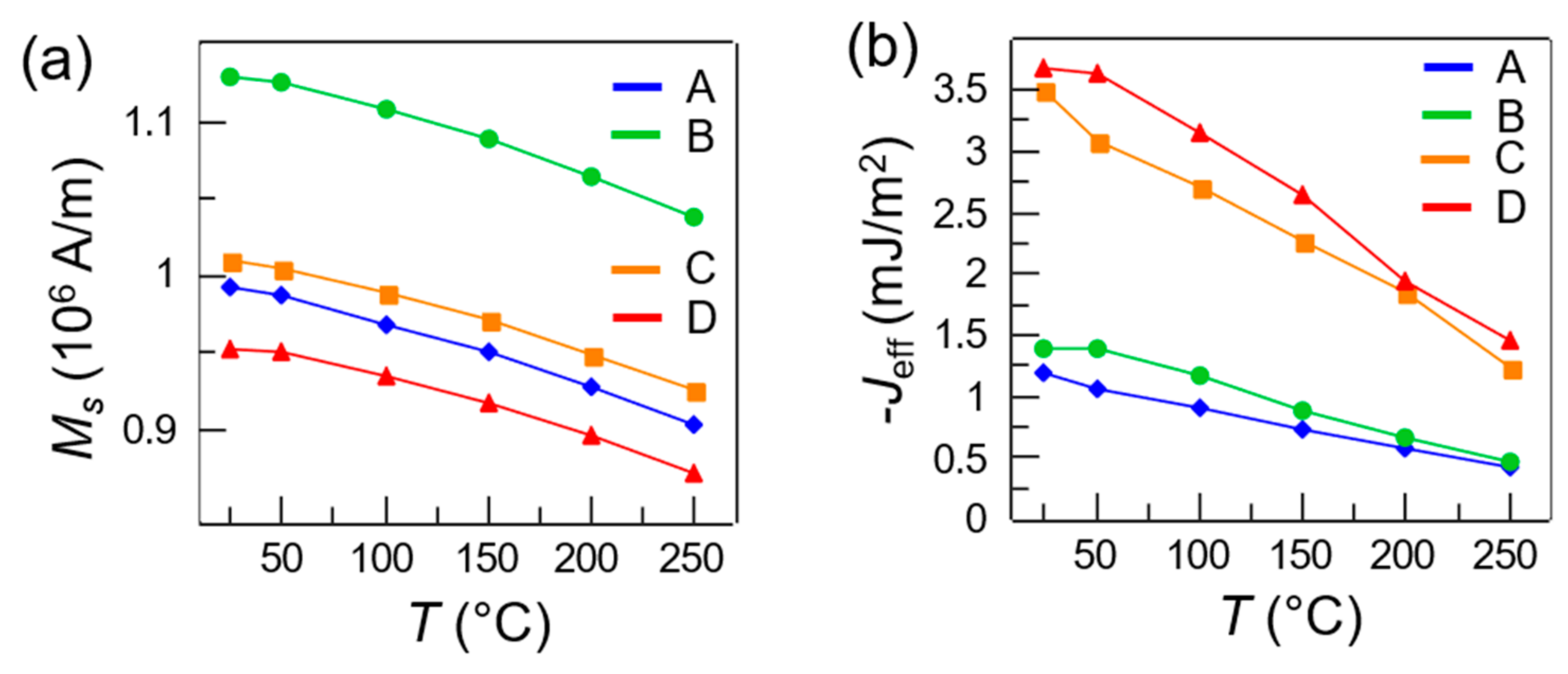 Materials 13 00387 g005