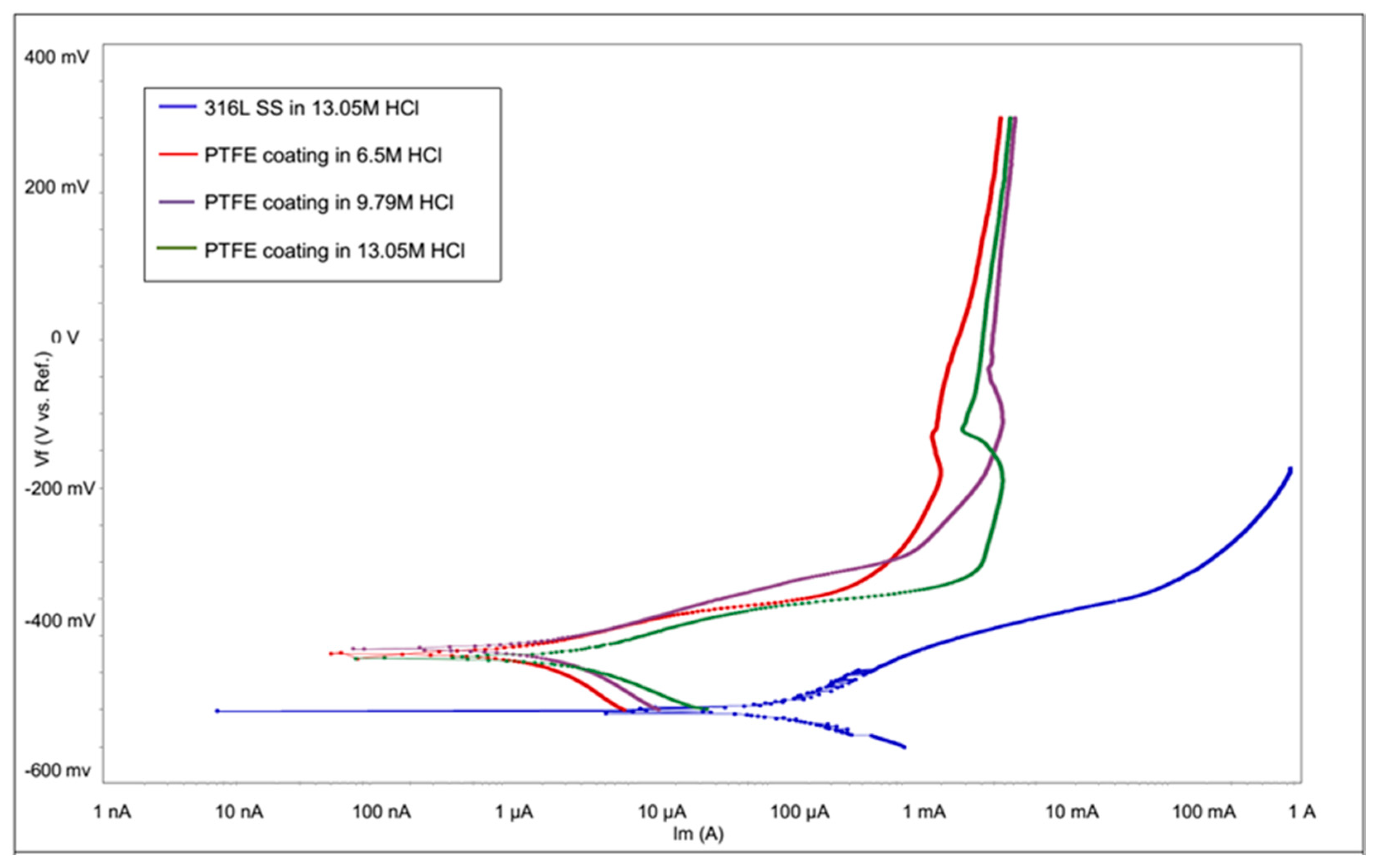 Materials 13 00388 g007
