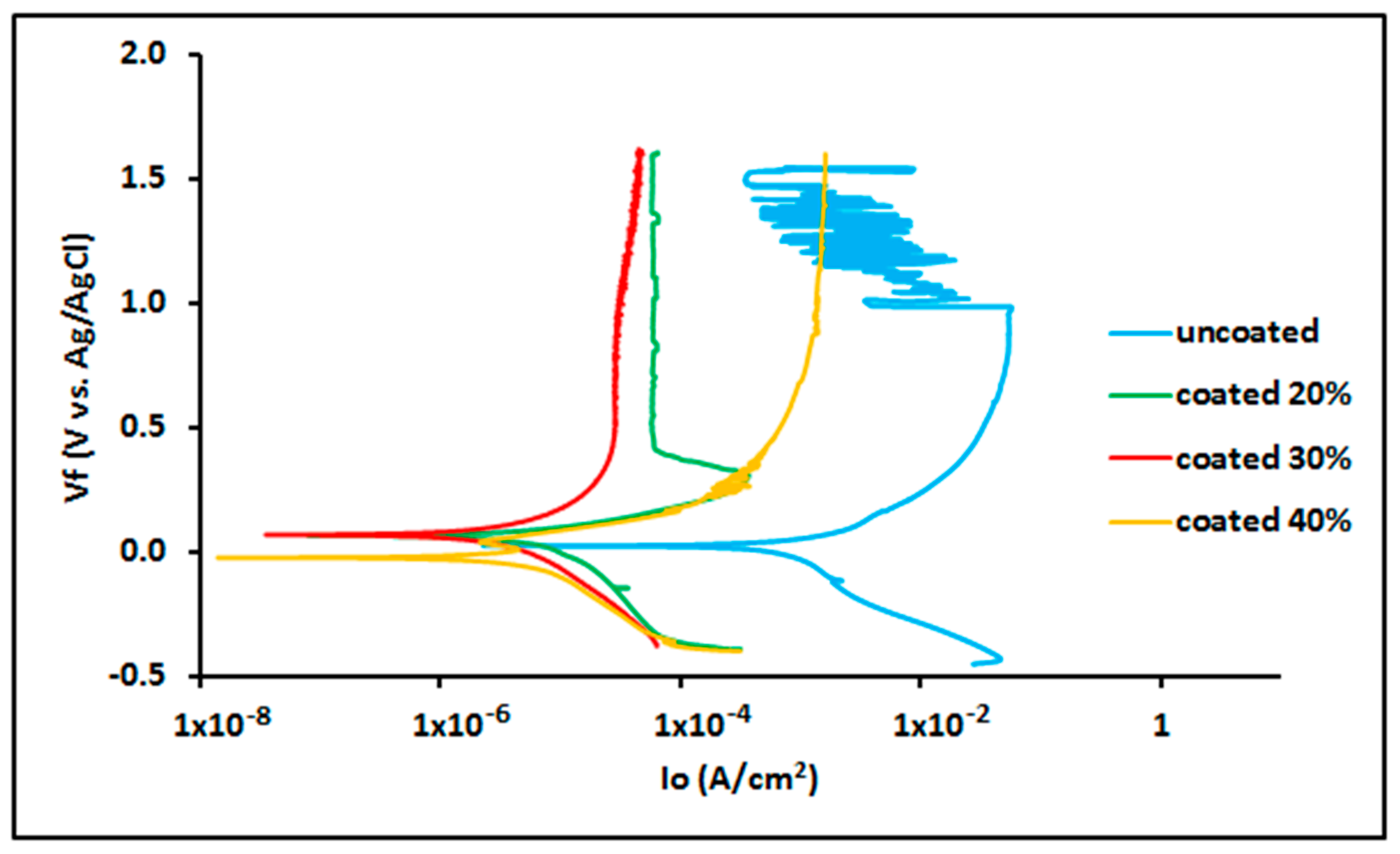 Materials 13 00388 g008