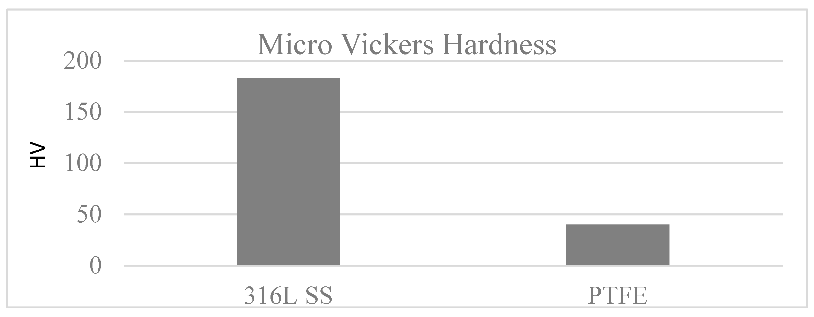 Materials 13 00388 g010