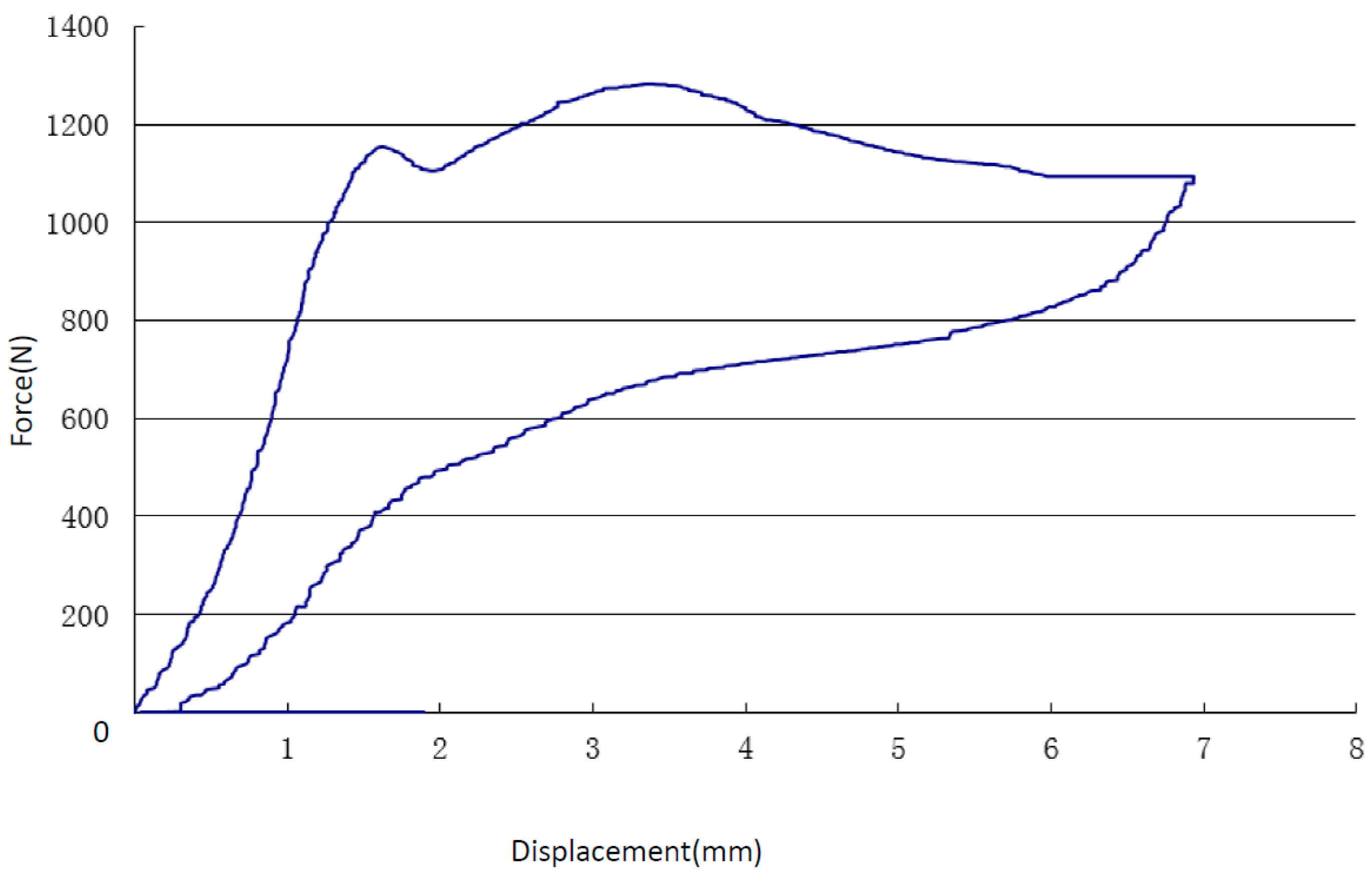 Materials 13 00389 g006