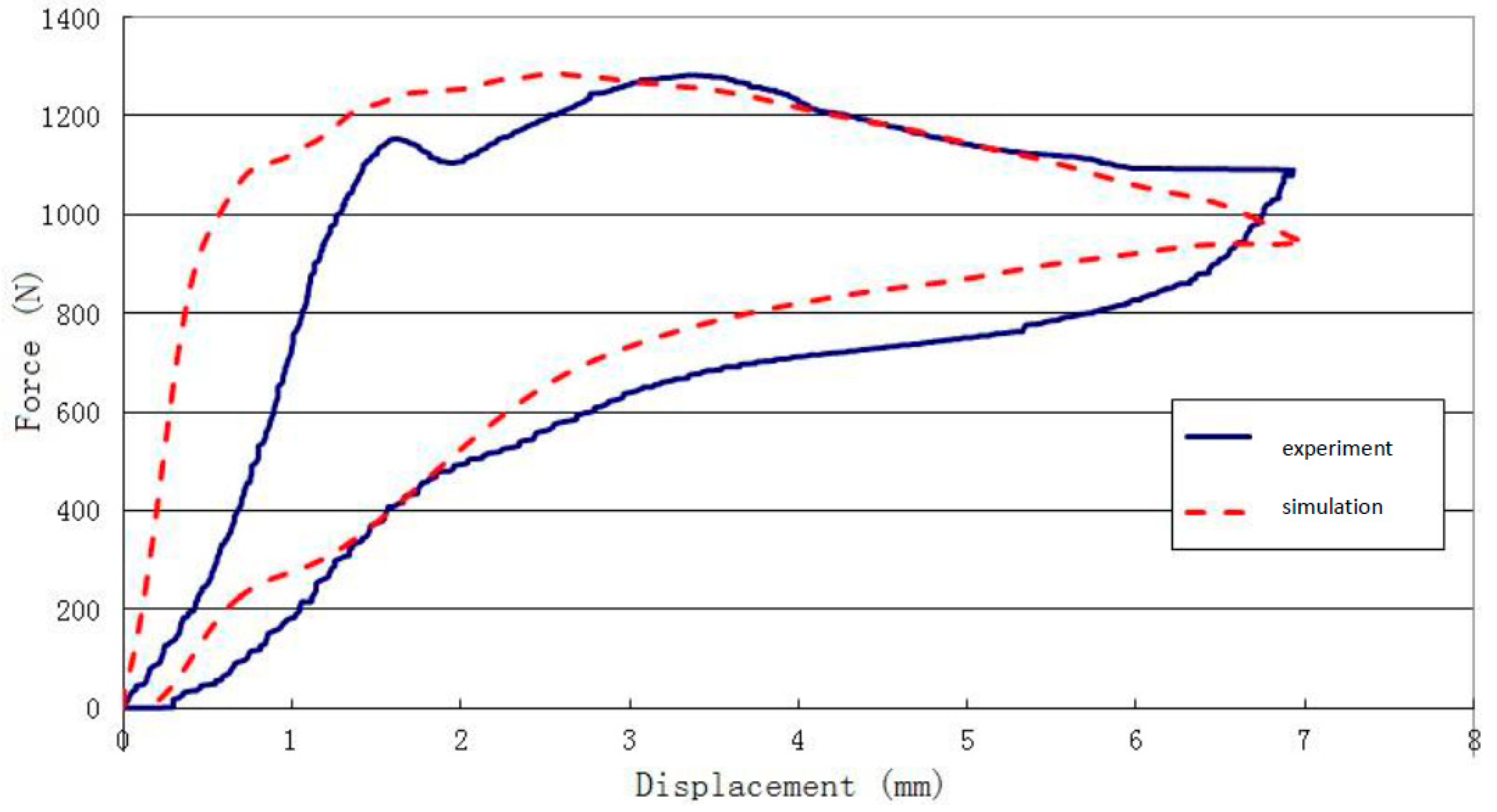 Materials 13 00389 g007