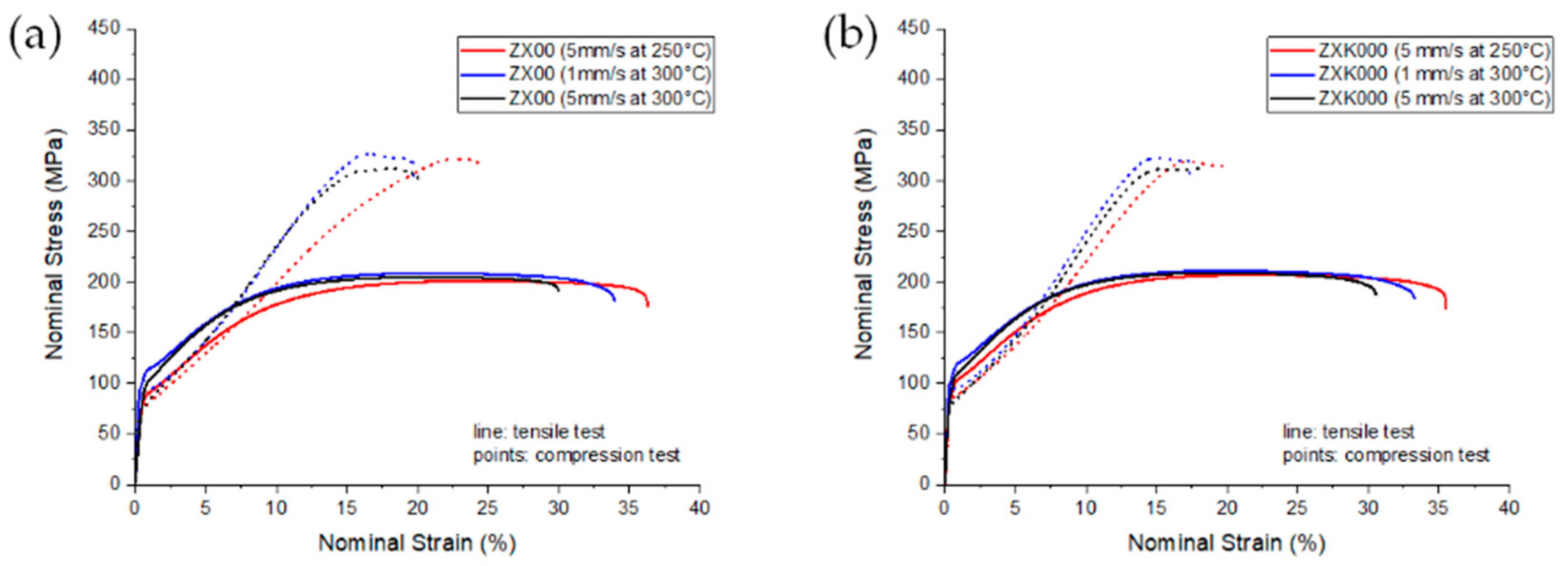 Materials 13 00391 g002 Materials 13 00391 g002