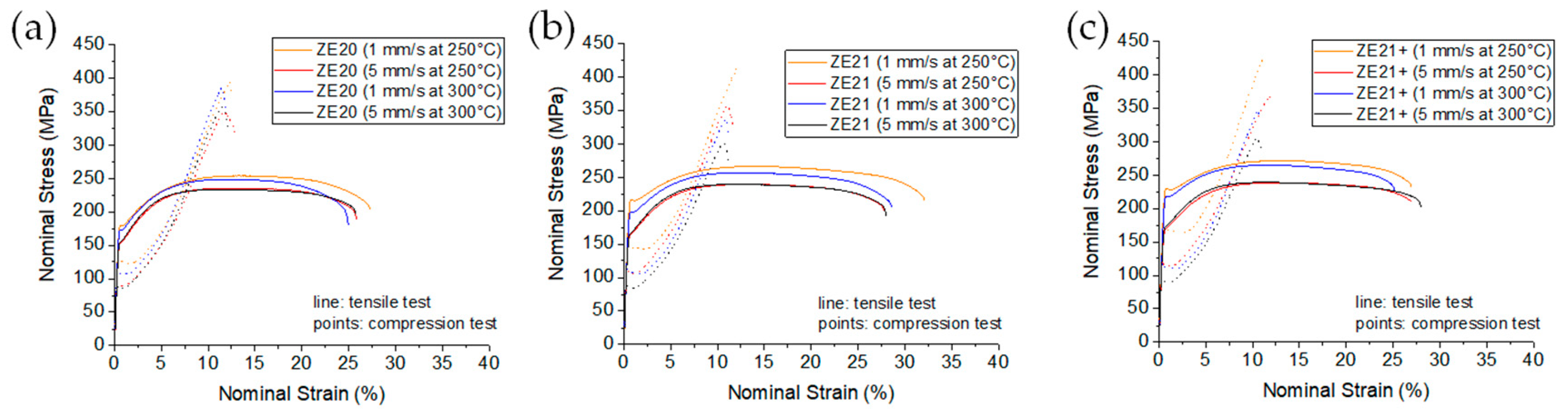 Materials 13 00391 g004 Materials 13 00391 g004