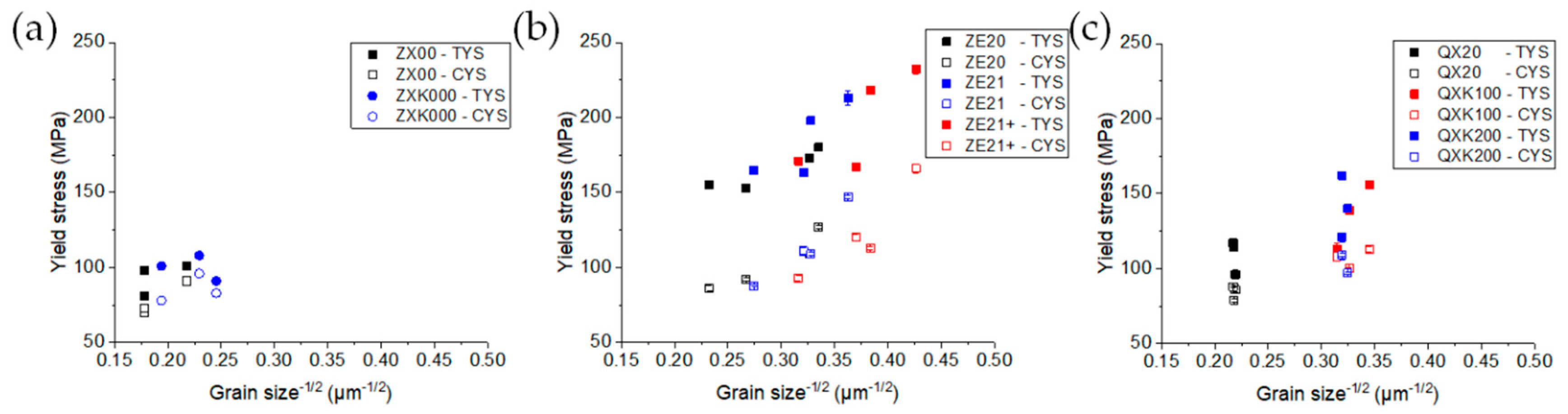 Materials 13 00391 g011 Materials 13 00391 g011