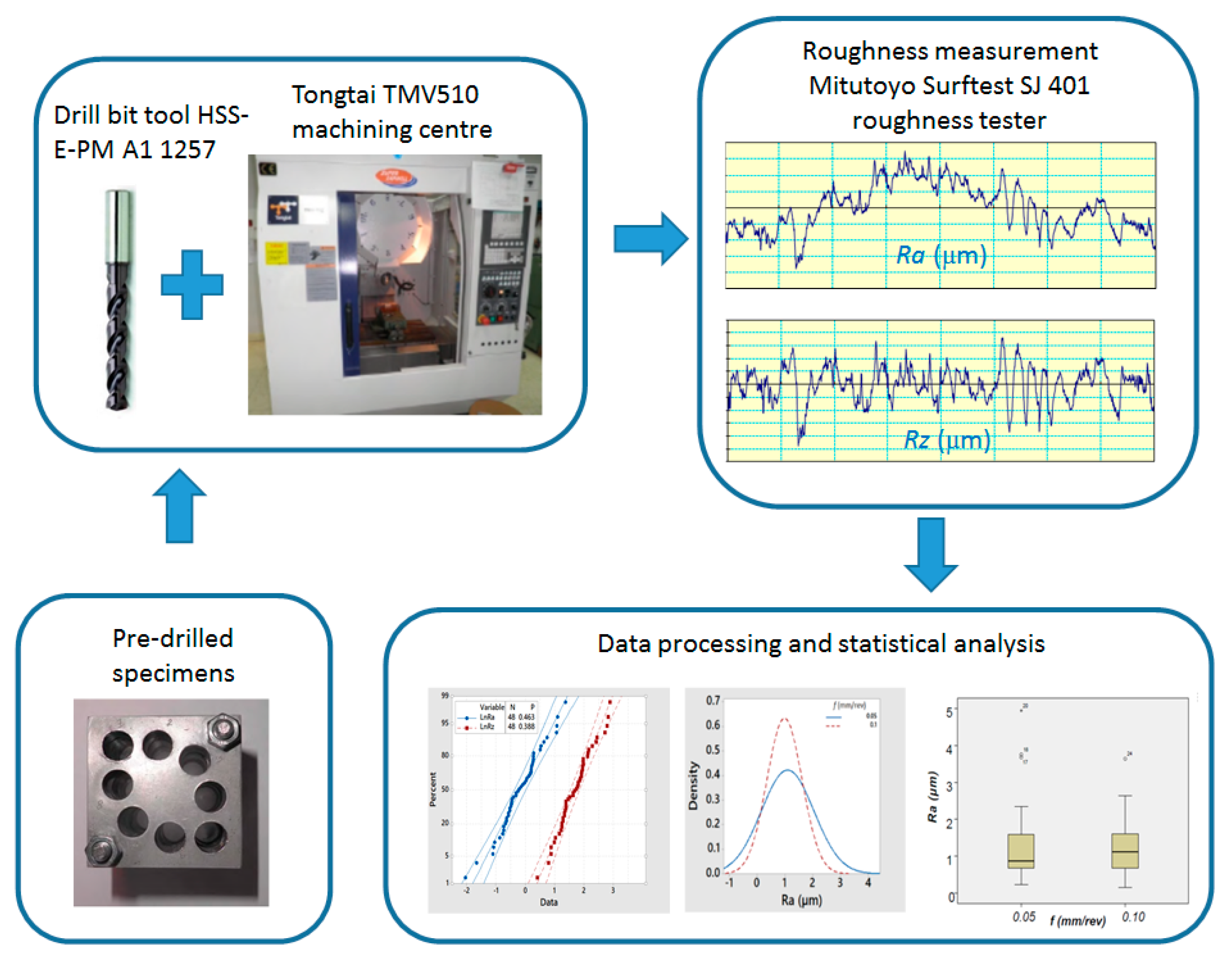 Materials 13 00393 g004