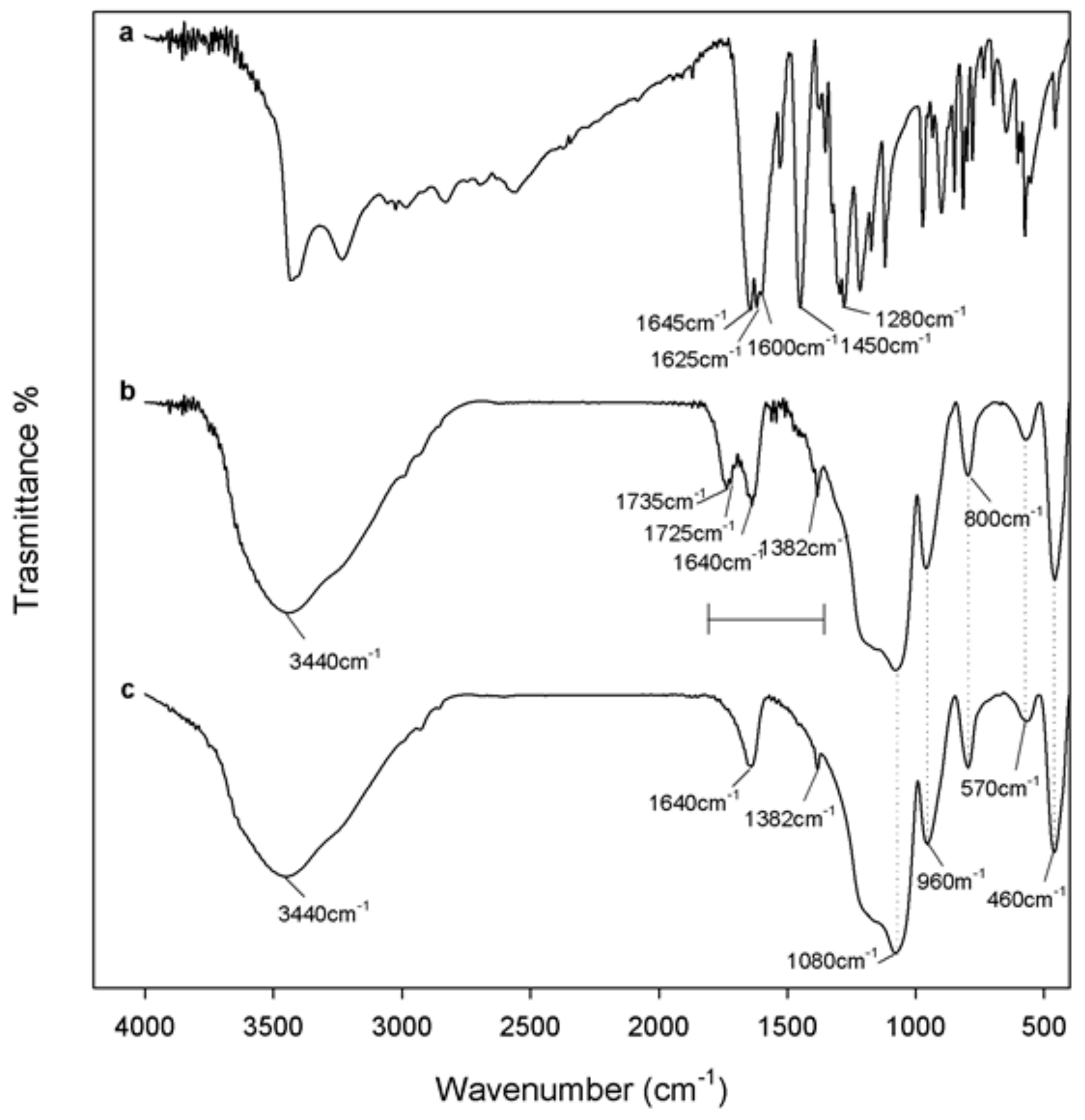 Materials 13 00394 g002