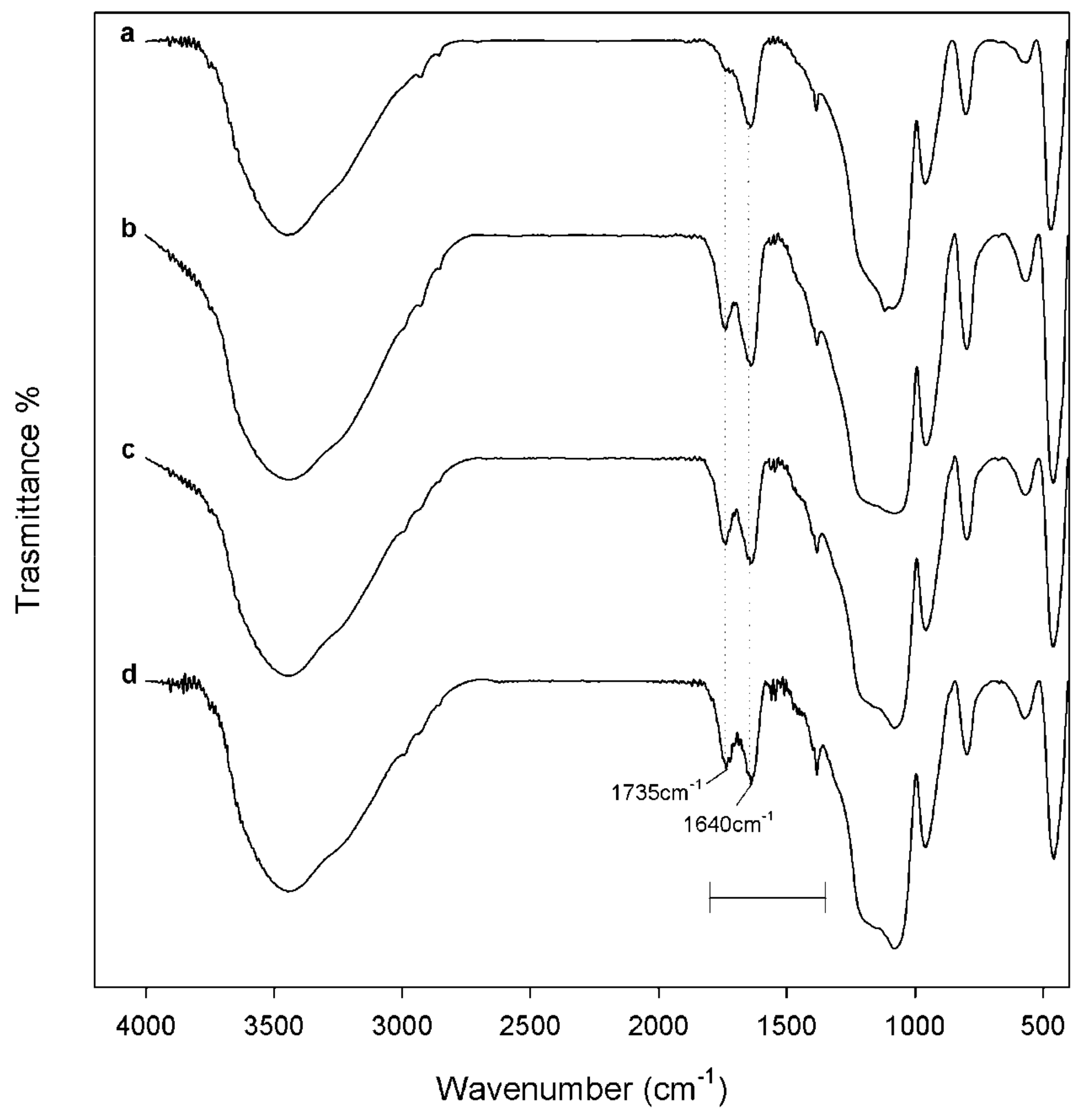 Materials 13 00394 g003