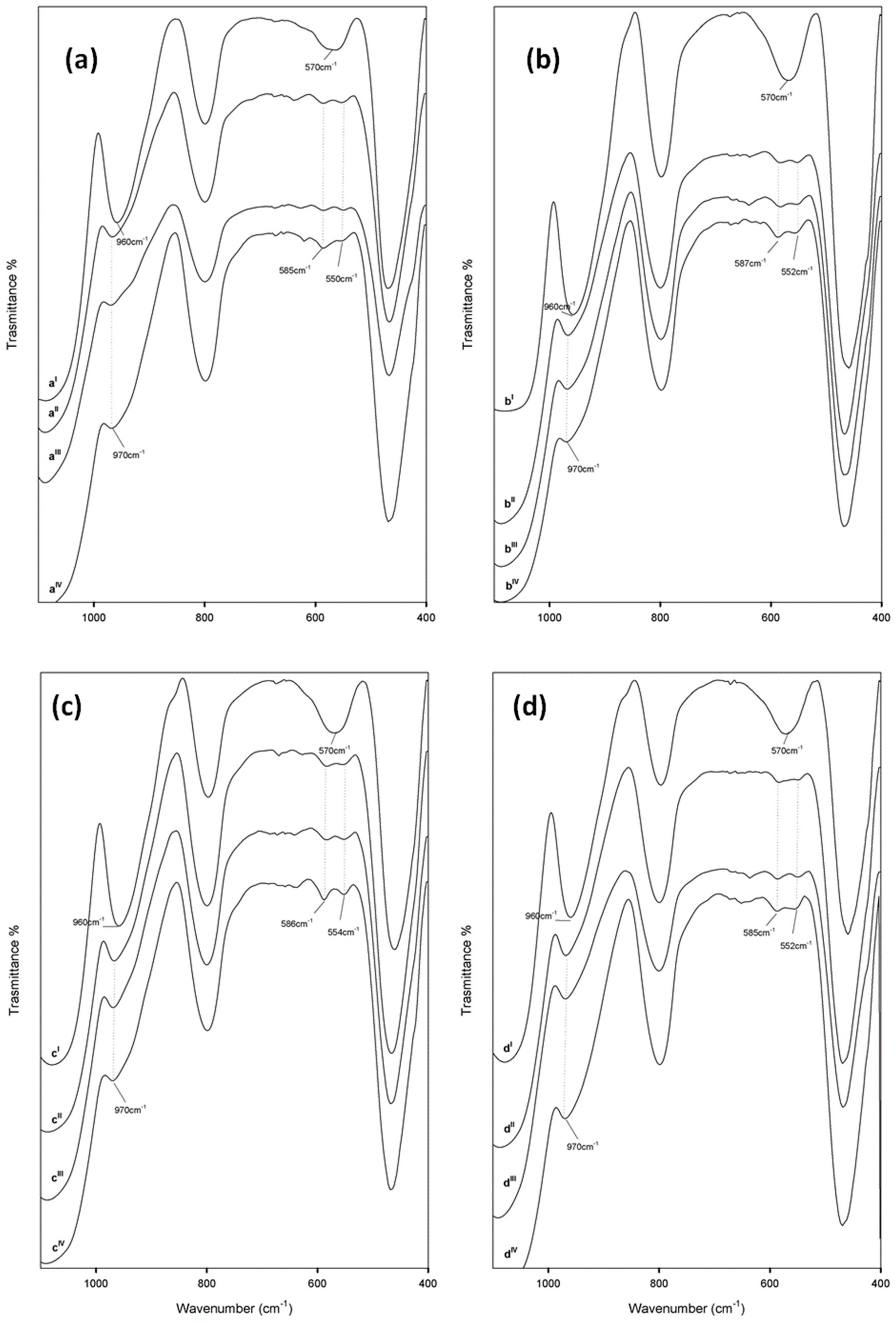 Materials 13 00394 g005
