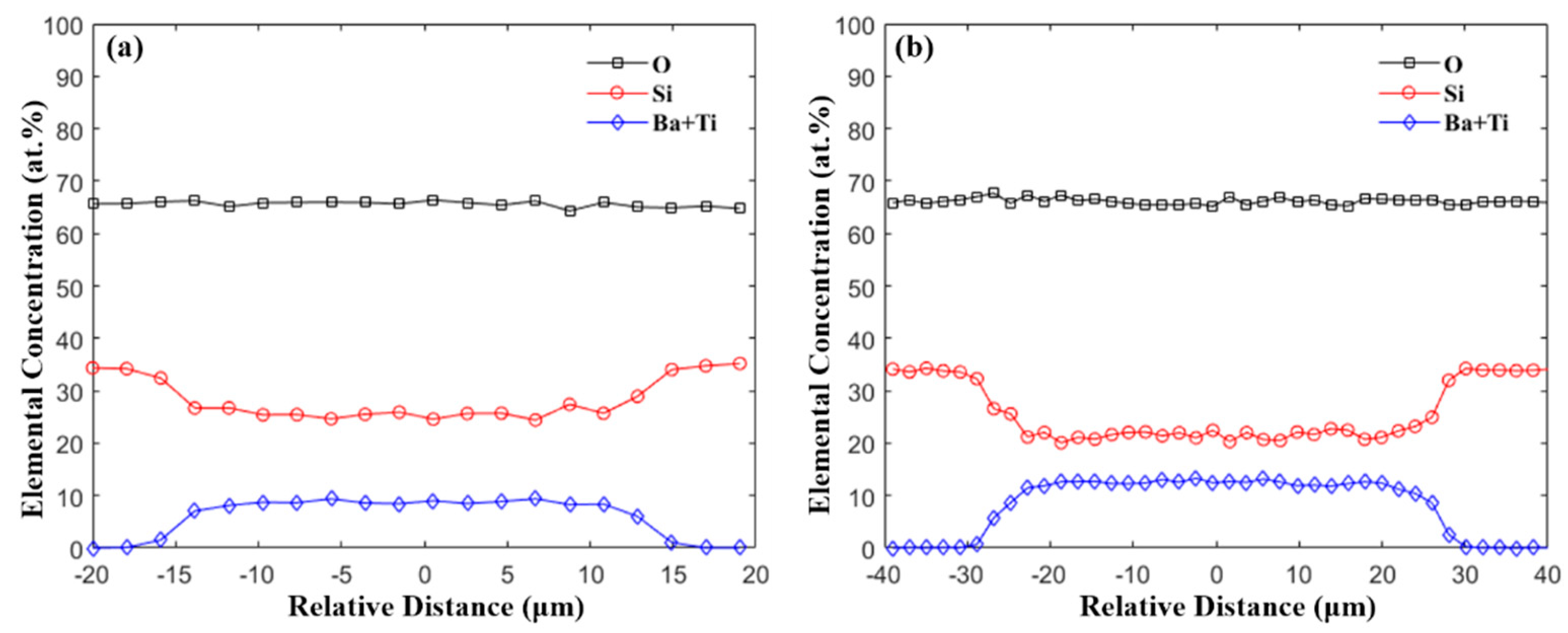 Materials 13 00395 g003