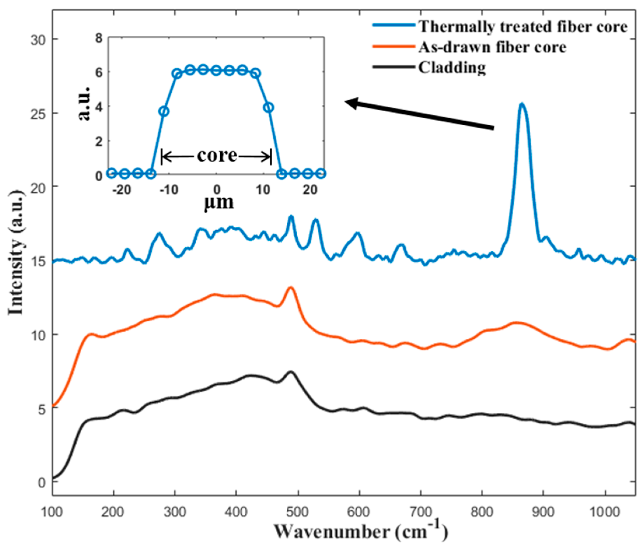 Materials 13 00395 g004