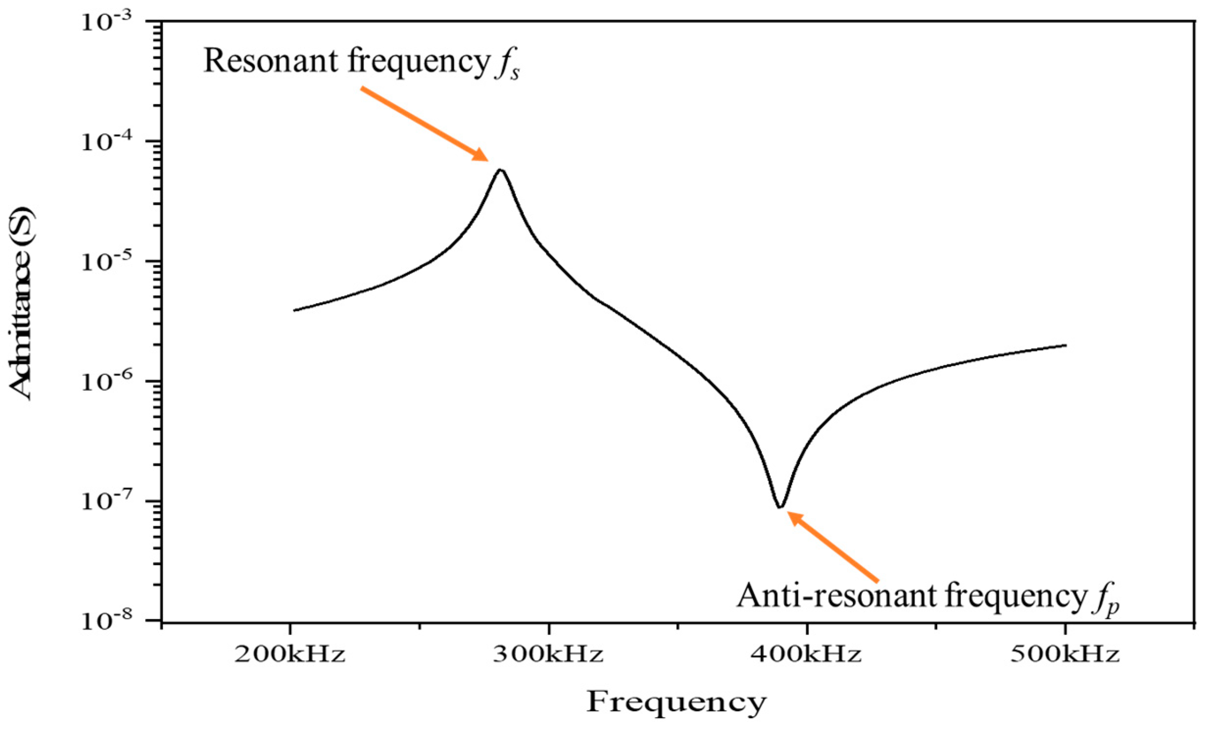 Materials 13 00397 g003