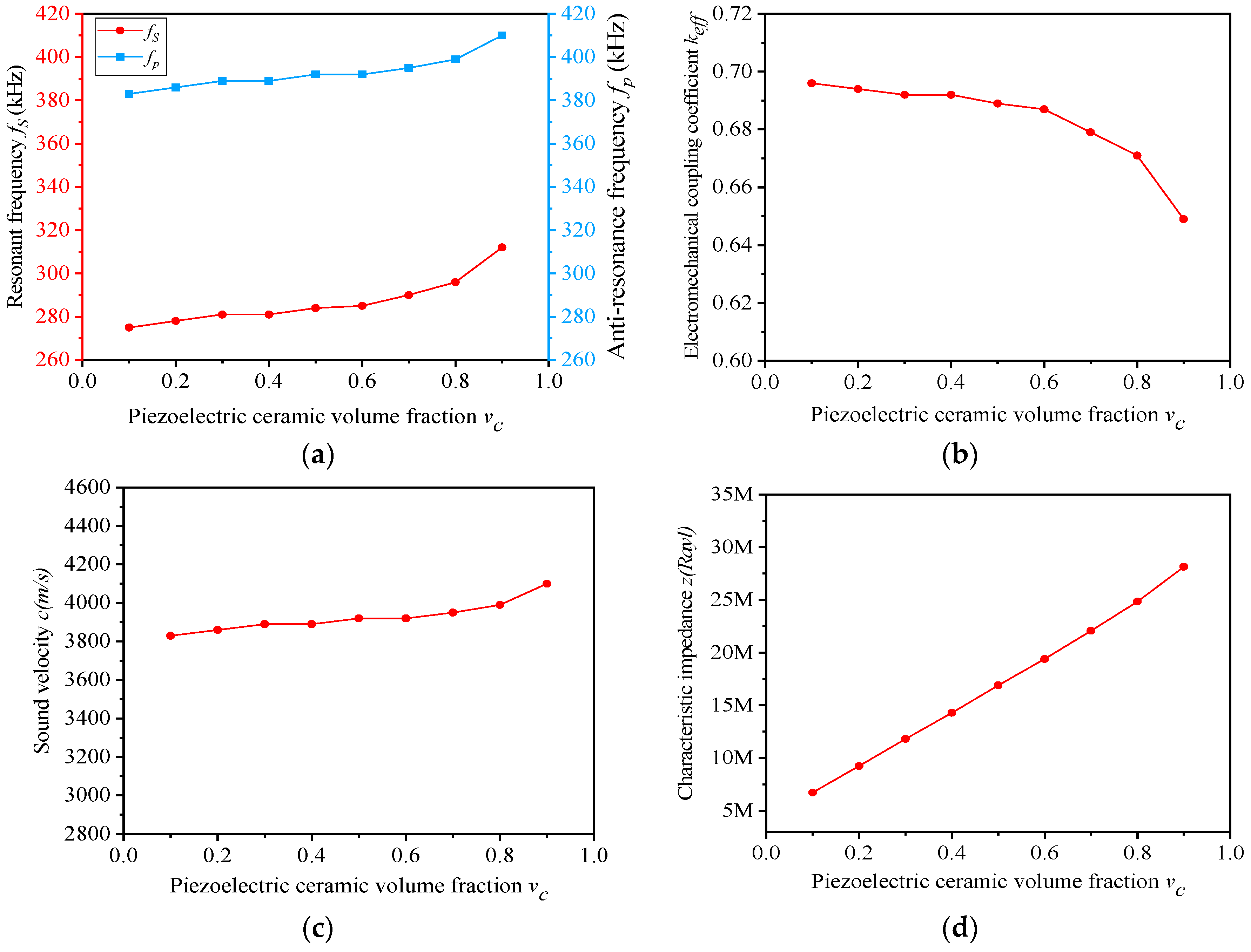Materials 13 00397 g005