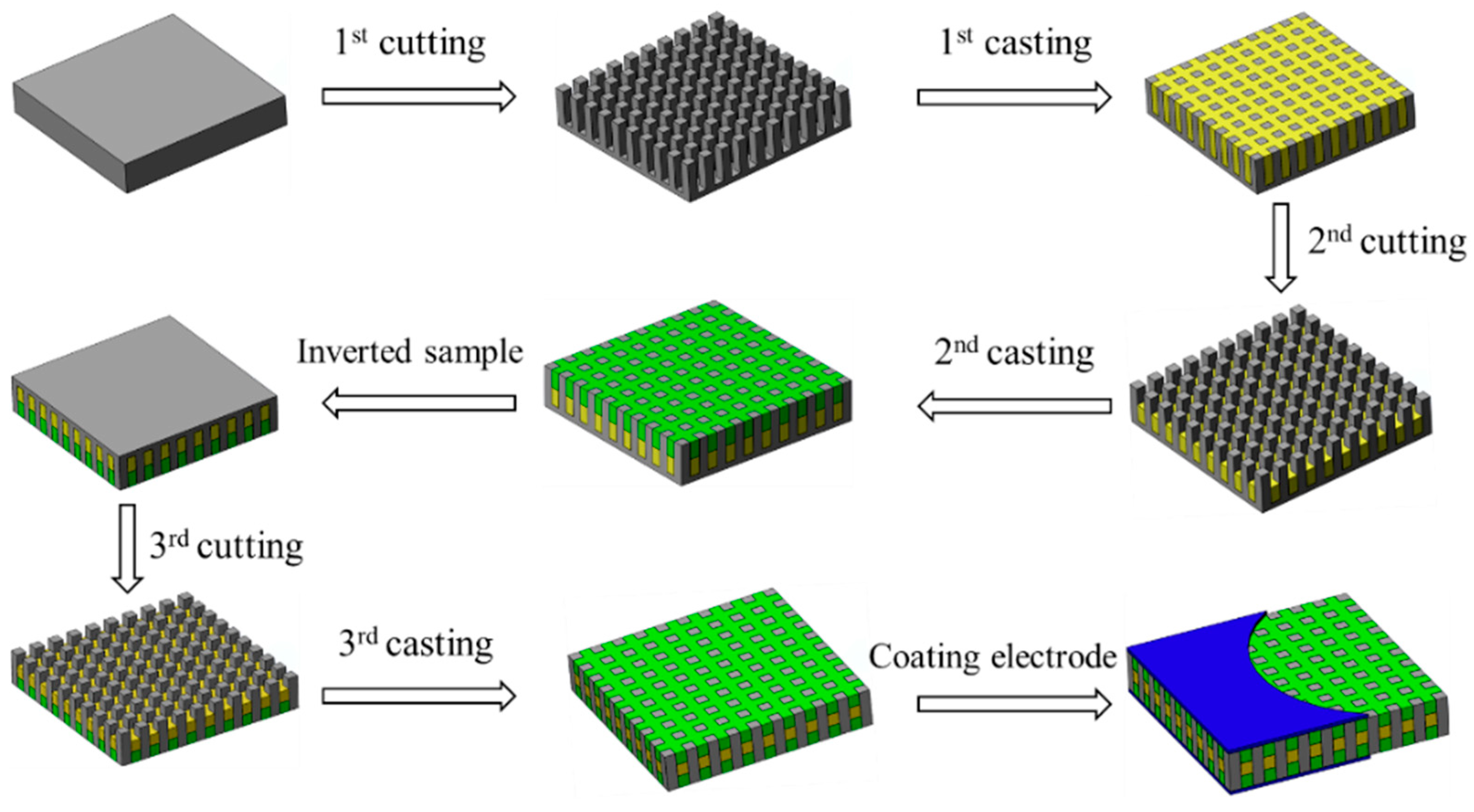Materials 13 00397 g006