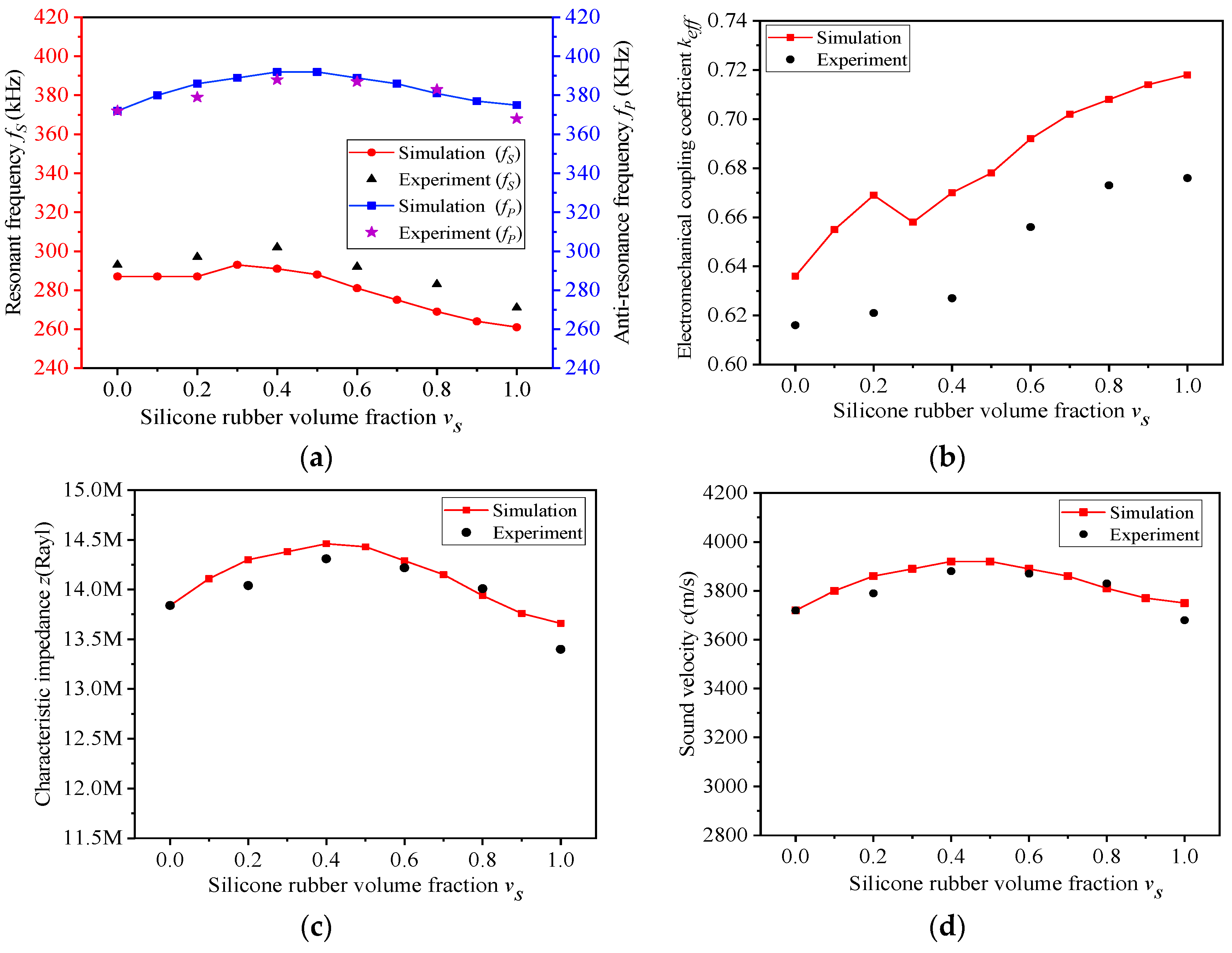 Materials 13 00397 g008