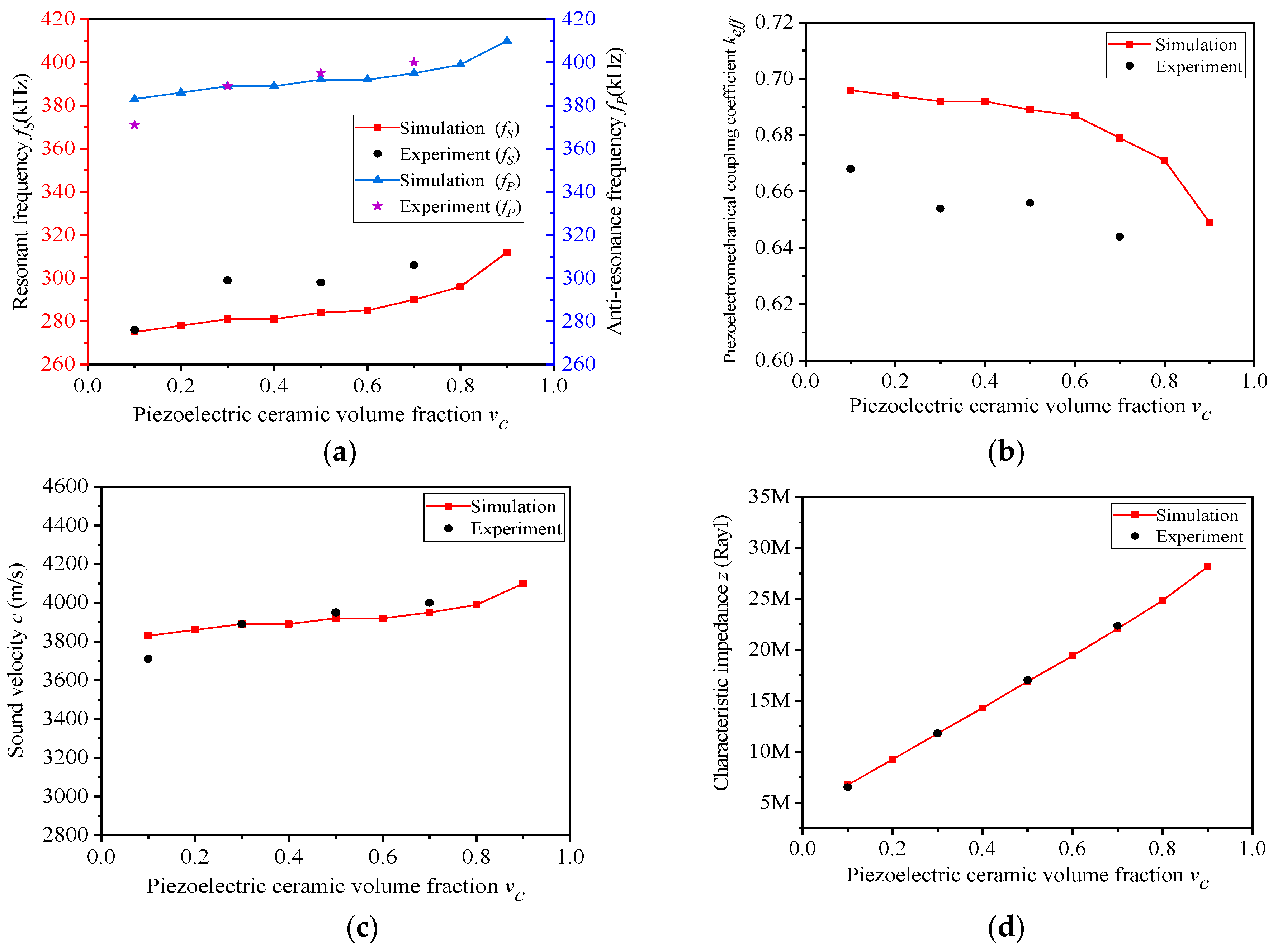 Materials 13 00397 g009