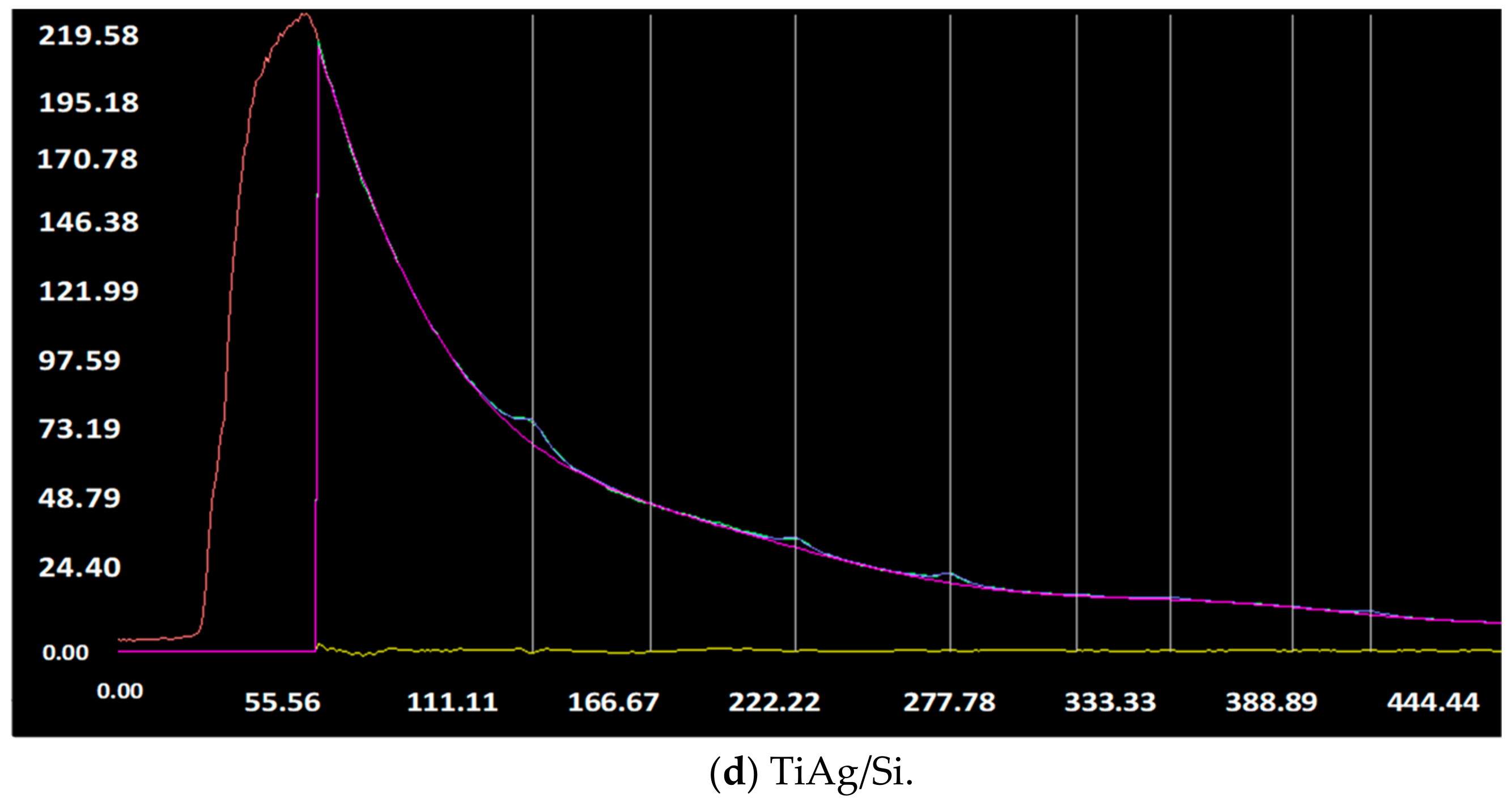 Materials 13 00399 g004b