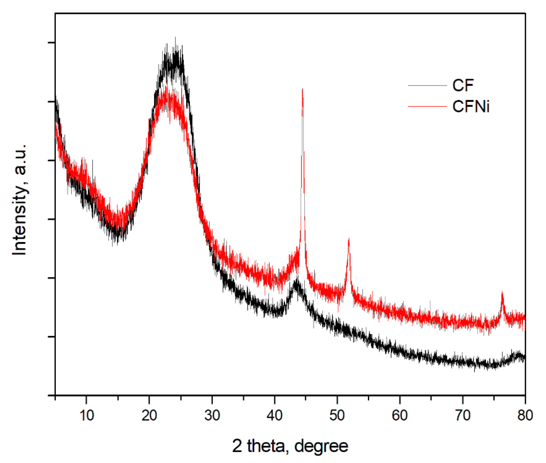 Materials 13 00400 g002