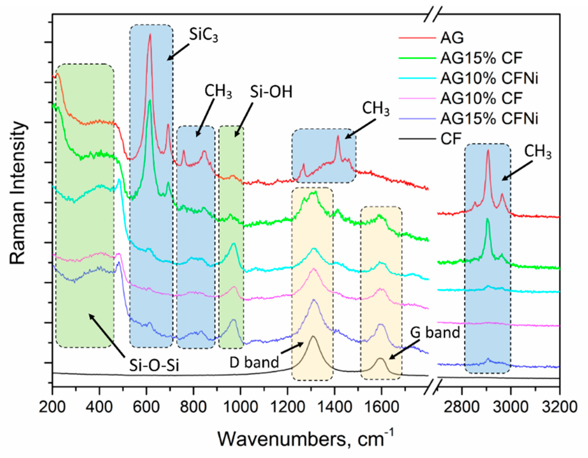 Materials 13 00400 g005