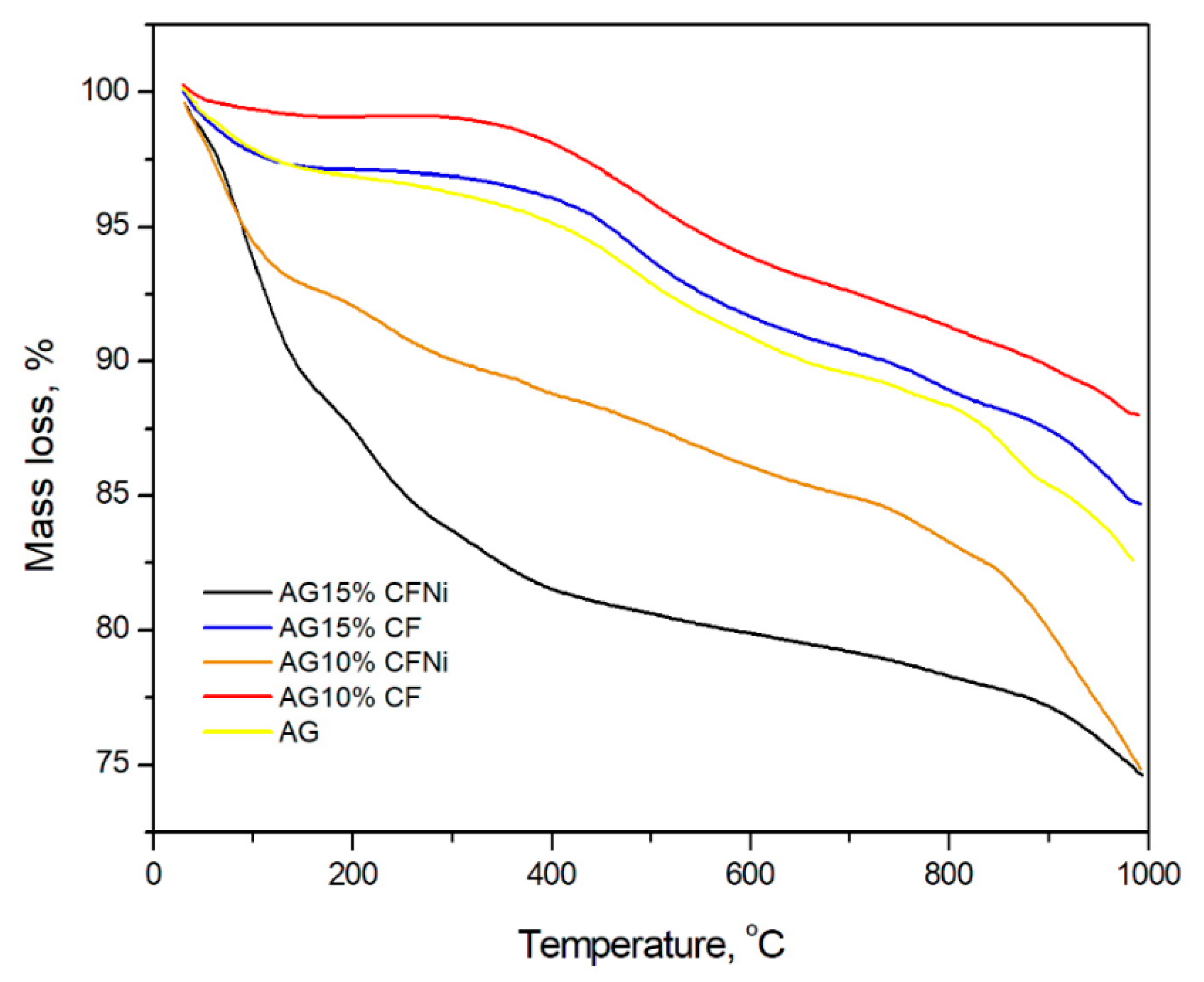 Materials 13 00400 g006