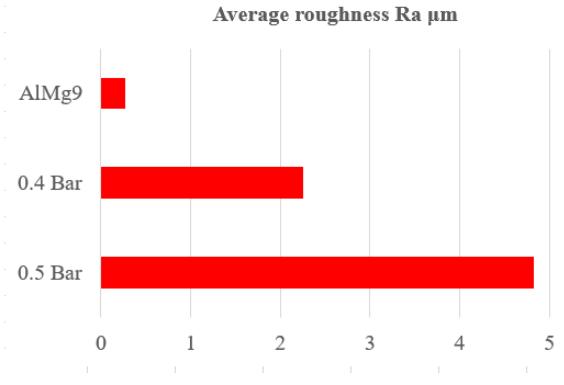 Materials 13 00402 g004