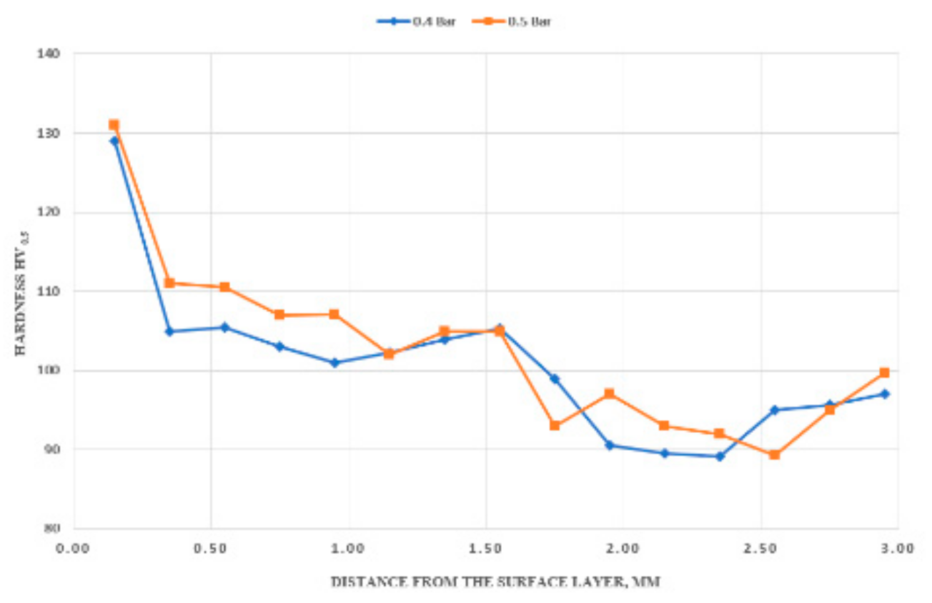 Materials 13 00402 g011