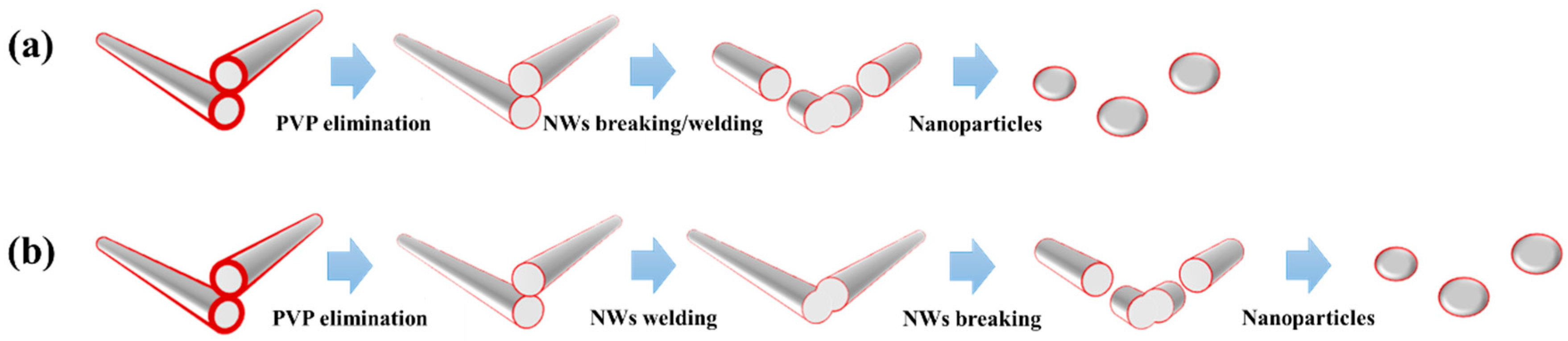 Materials 13 00404 g001