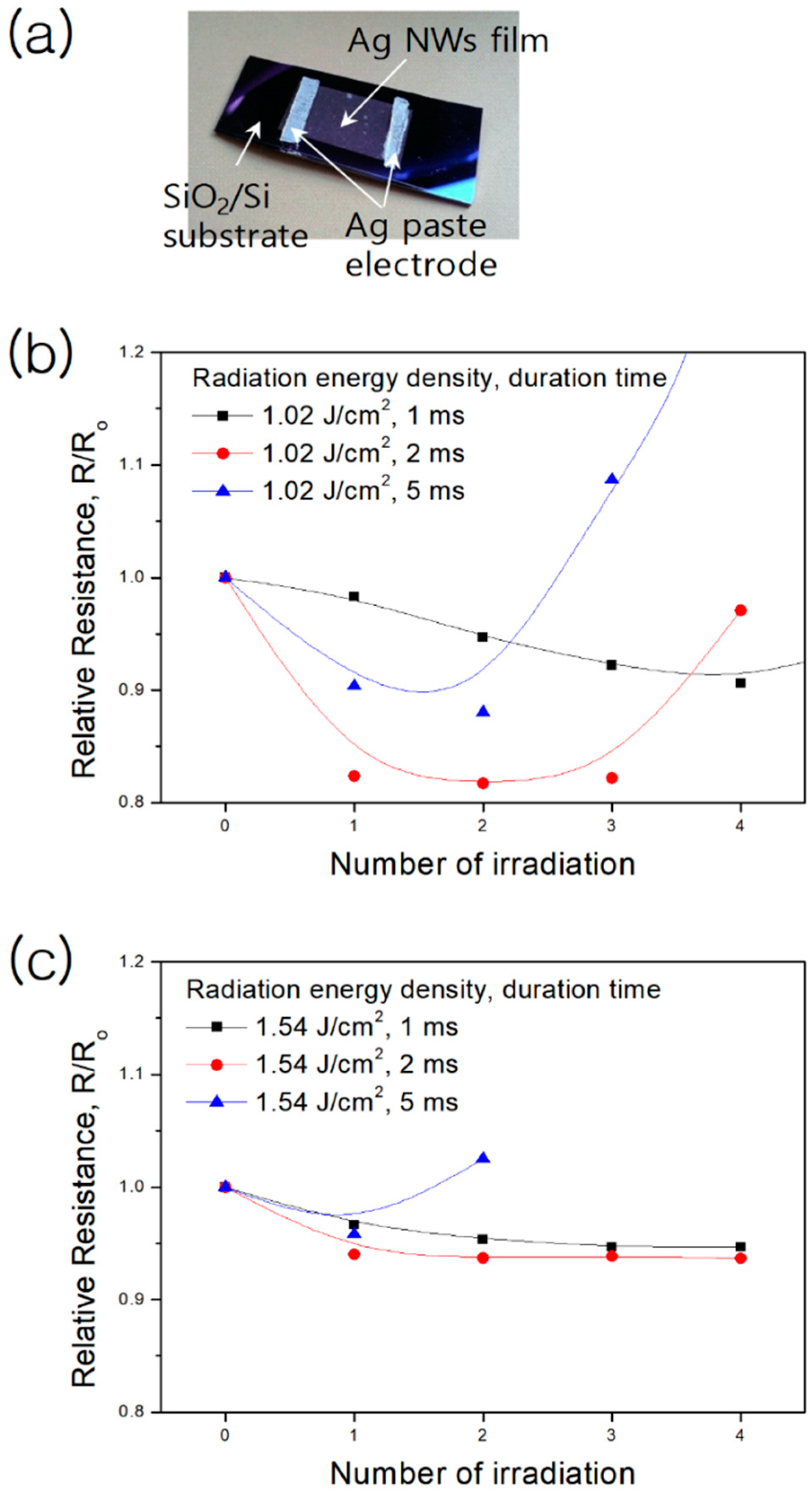 Materials 13 00404 g003