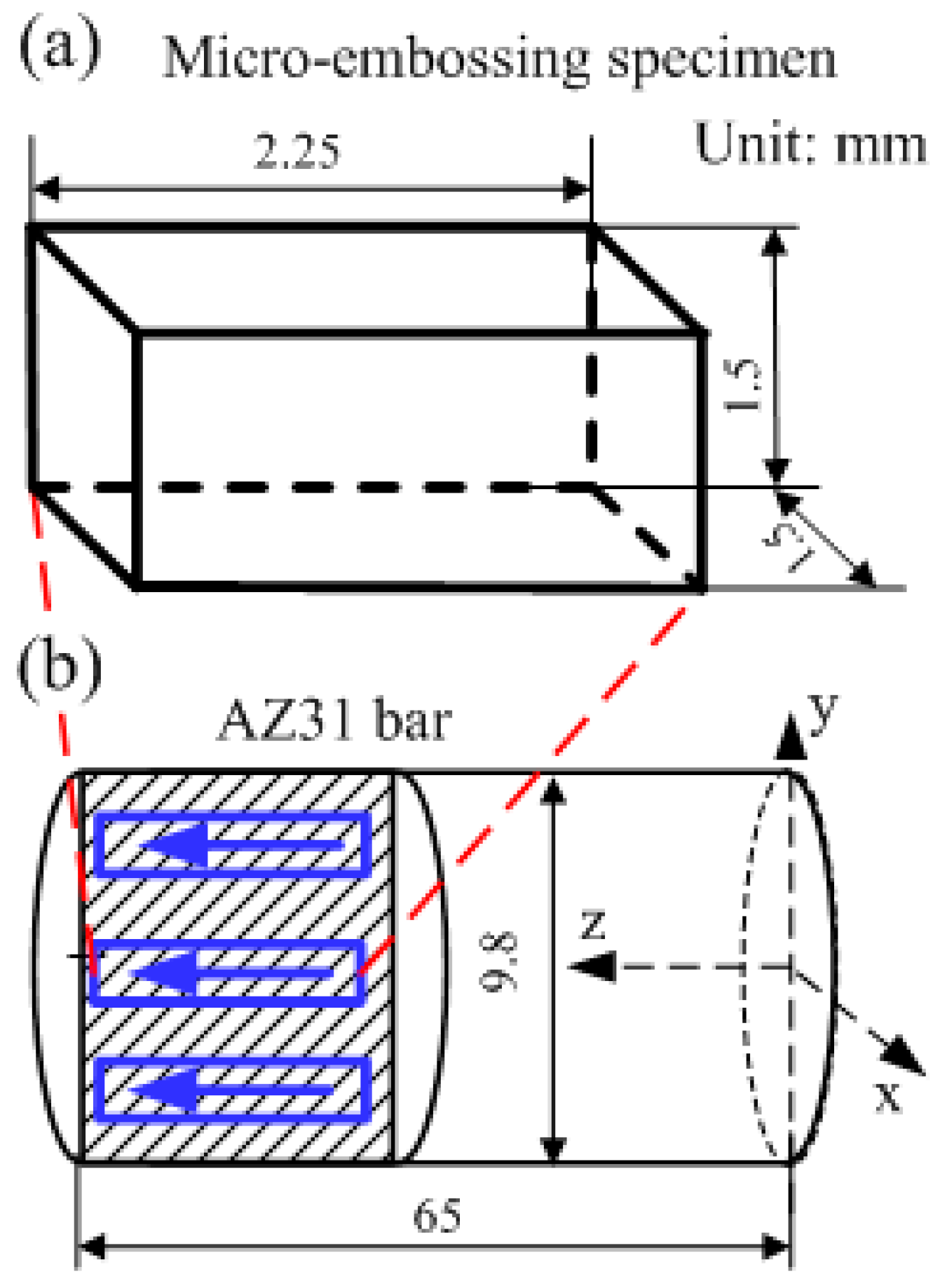 Materials 13 00412 g002