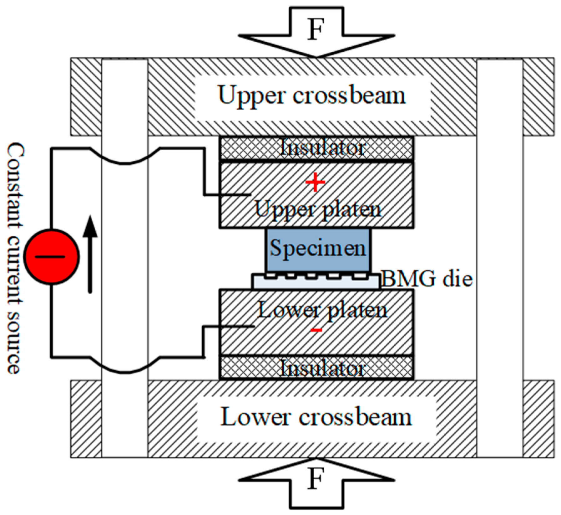 Materials 13 00412 g005