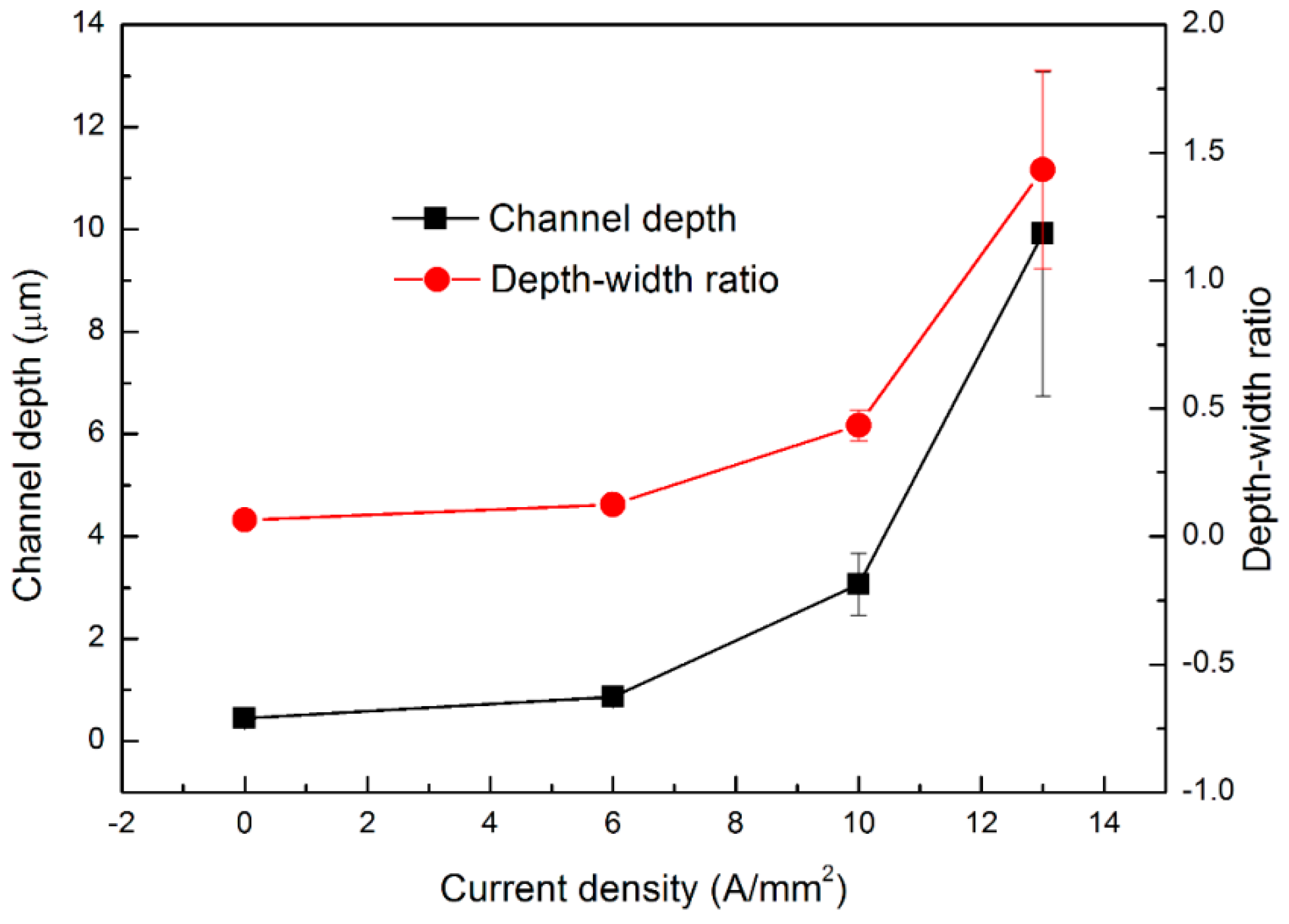 Materials 13 00412 g007