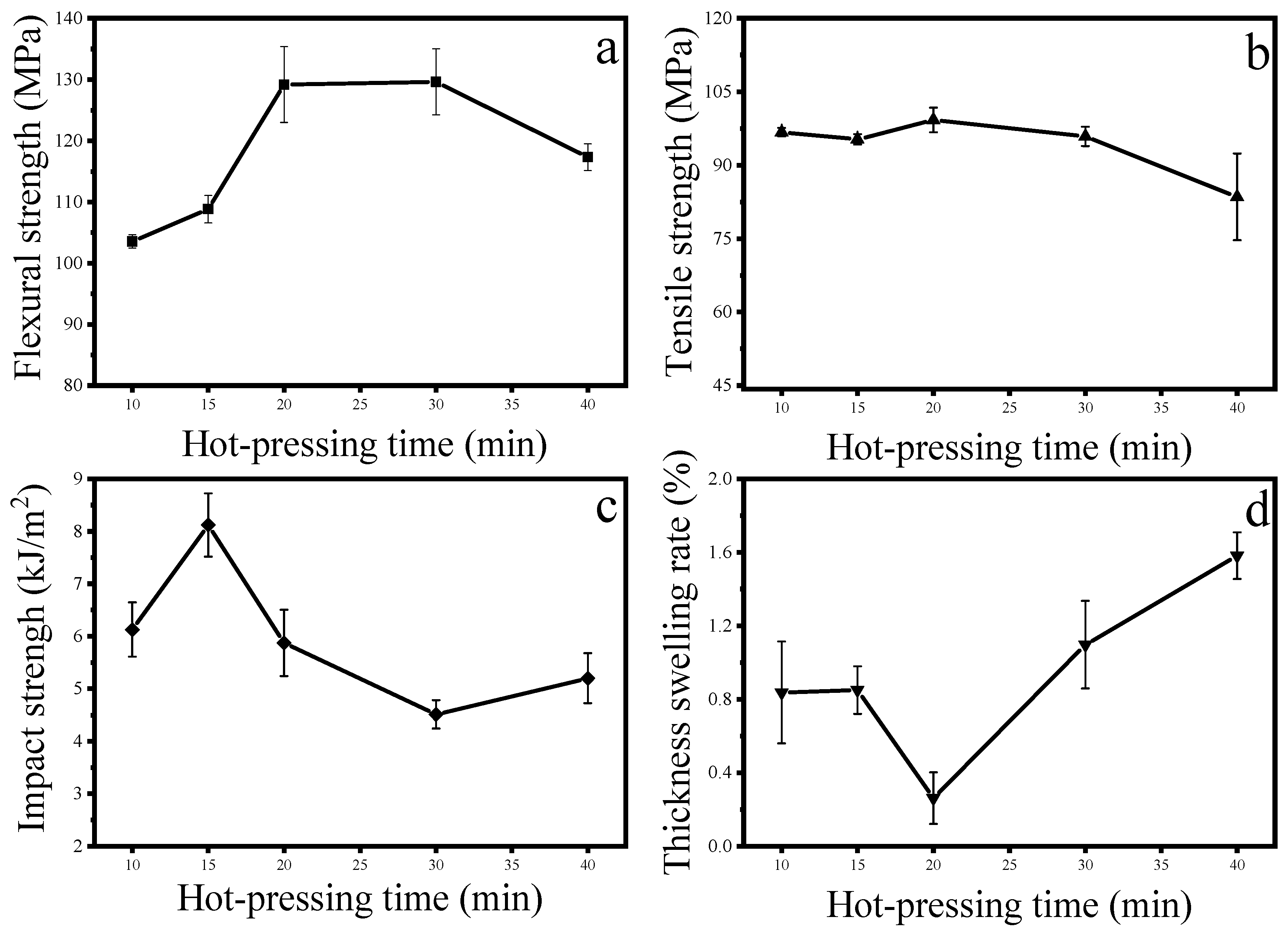 Materials 13 00413 g002