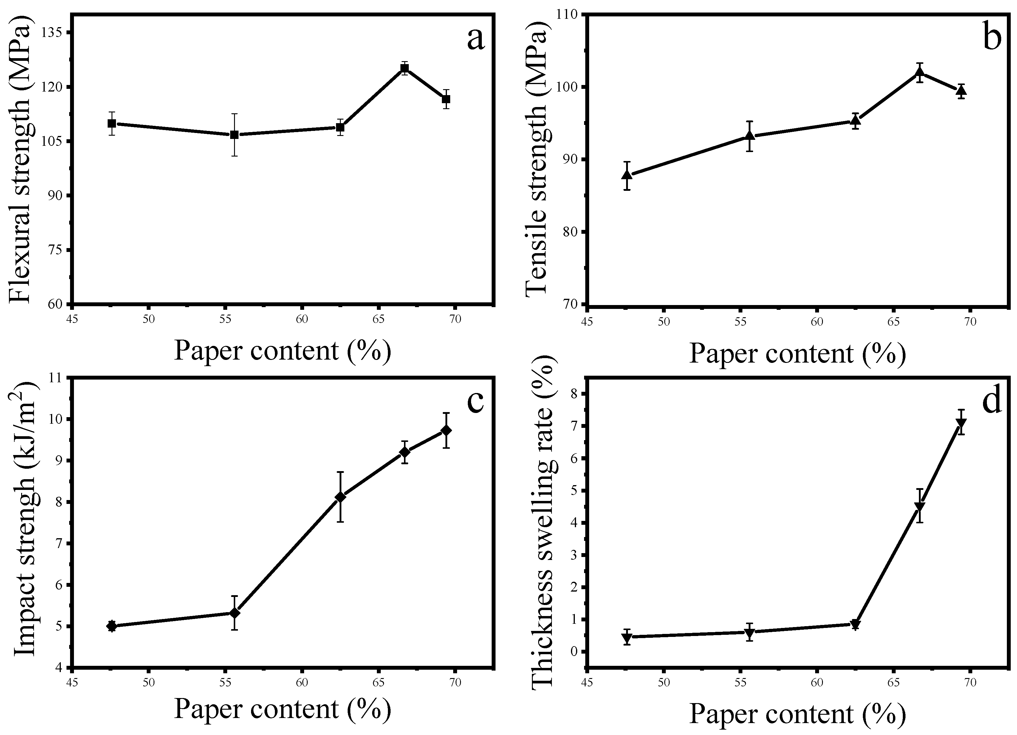Materials 13 00413 g003