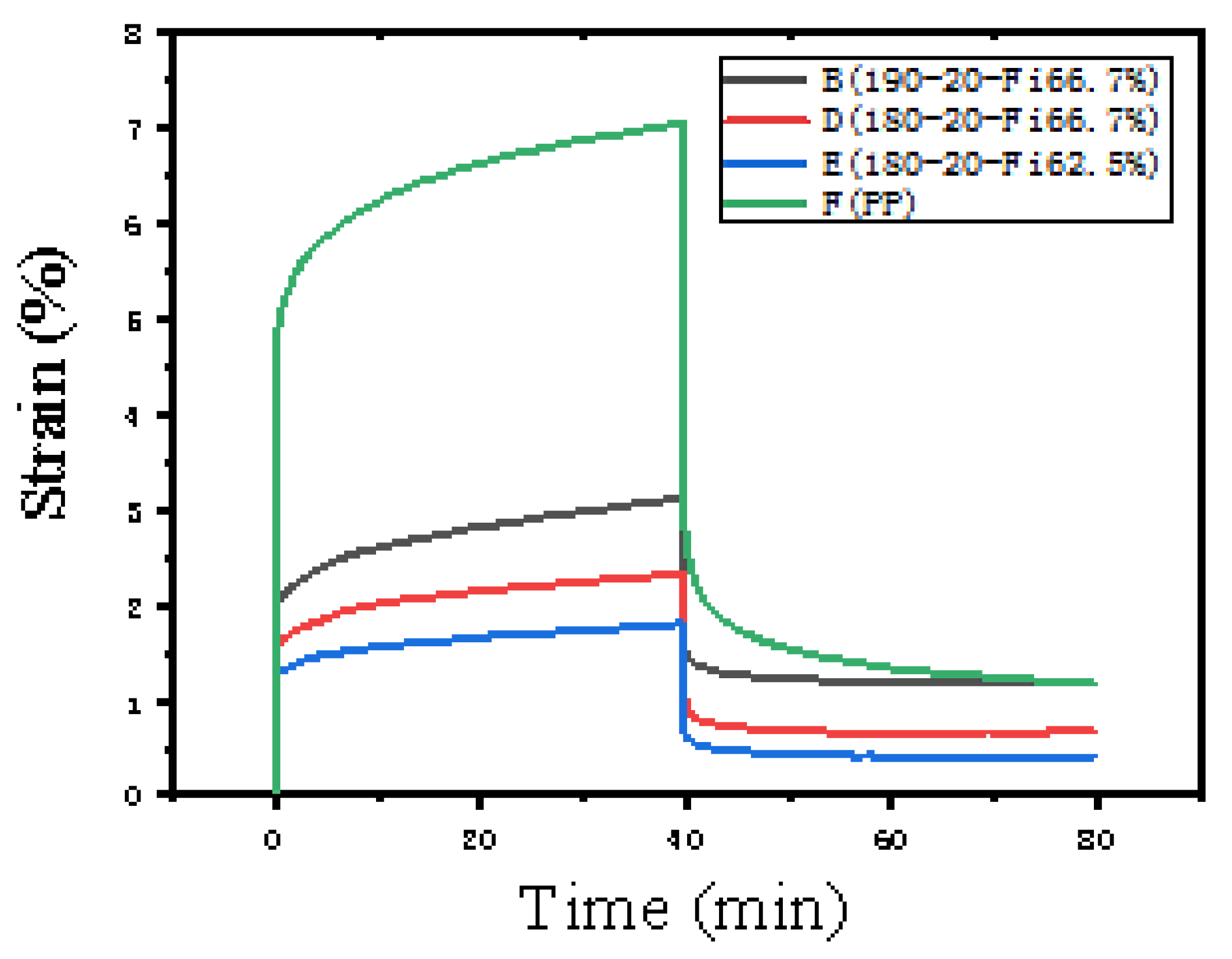 Materials 13 00413 g004