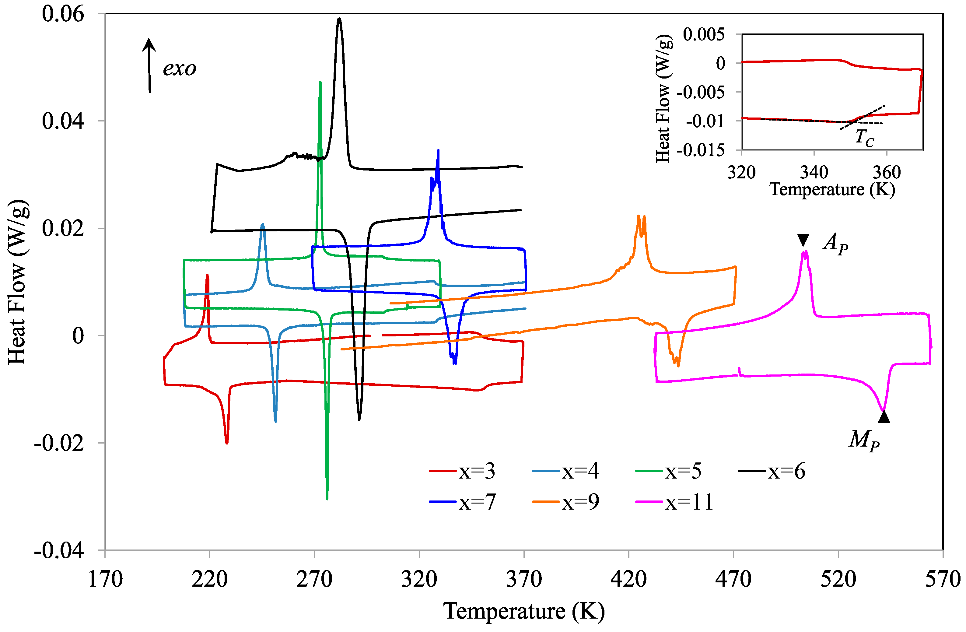 Materials 13 00419 g001 Materials 13 00419 g001